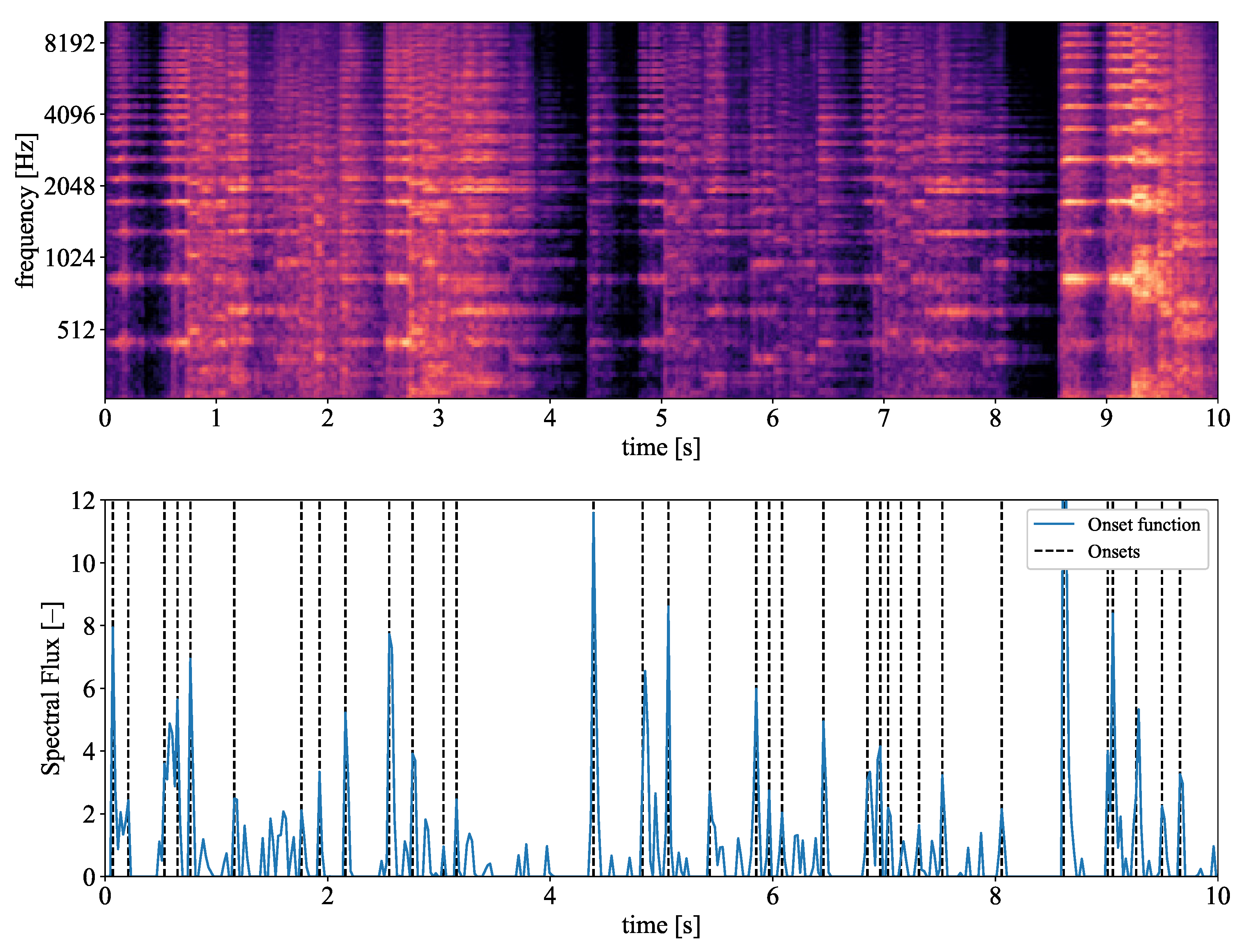 Applsci 10 00379 g007