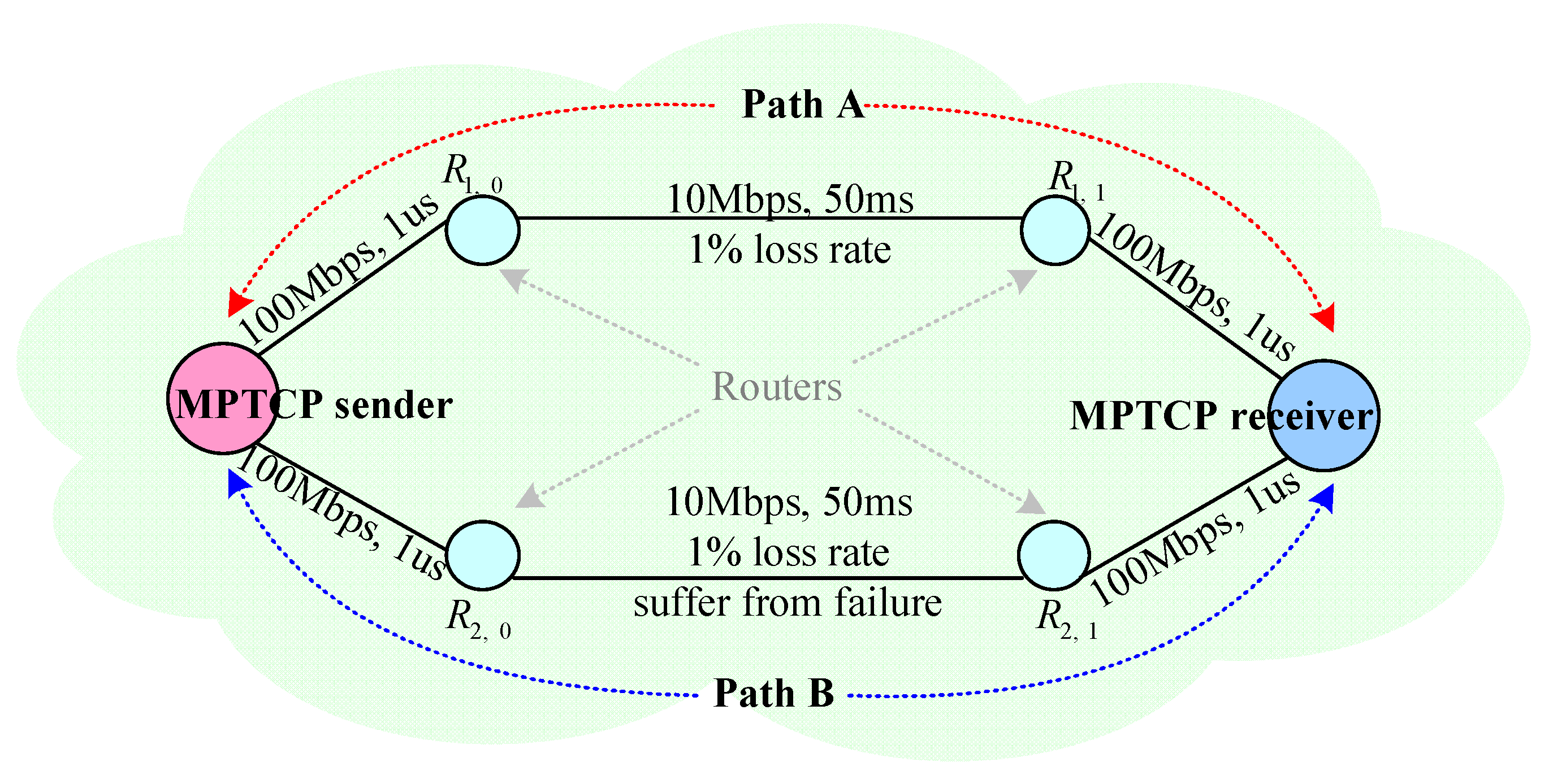 Applied Sciences | Free Full-Text | Towards Adaptive Multipath Managing ...