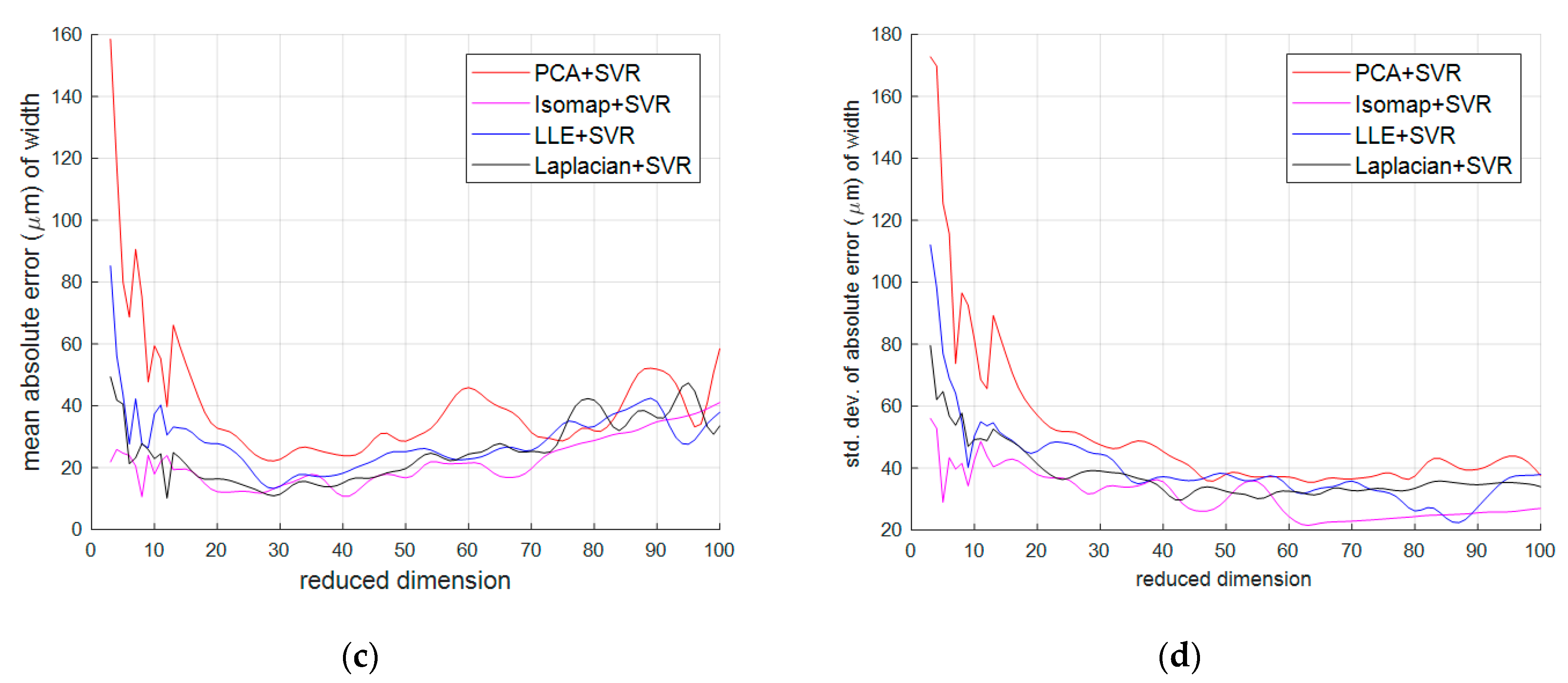 Applsci 10 00385 g010b Applsci 10 00385 g010b