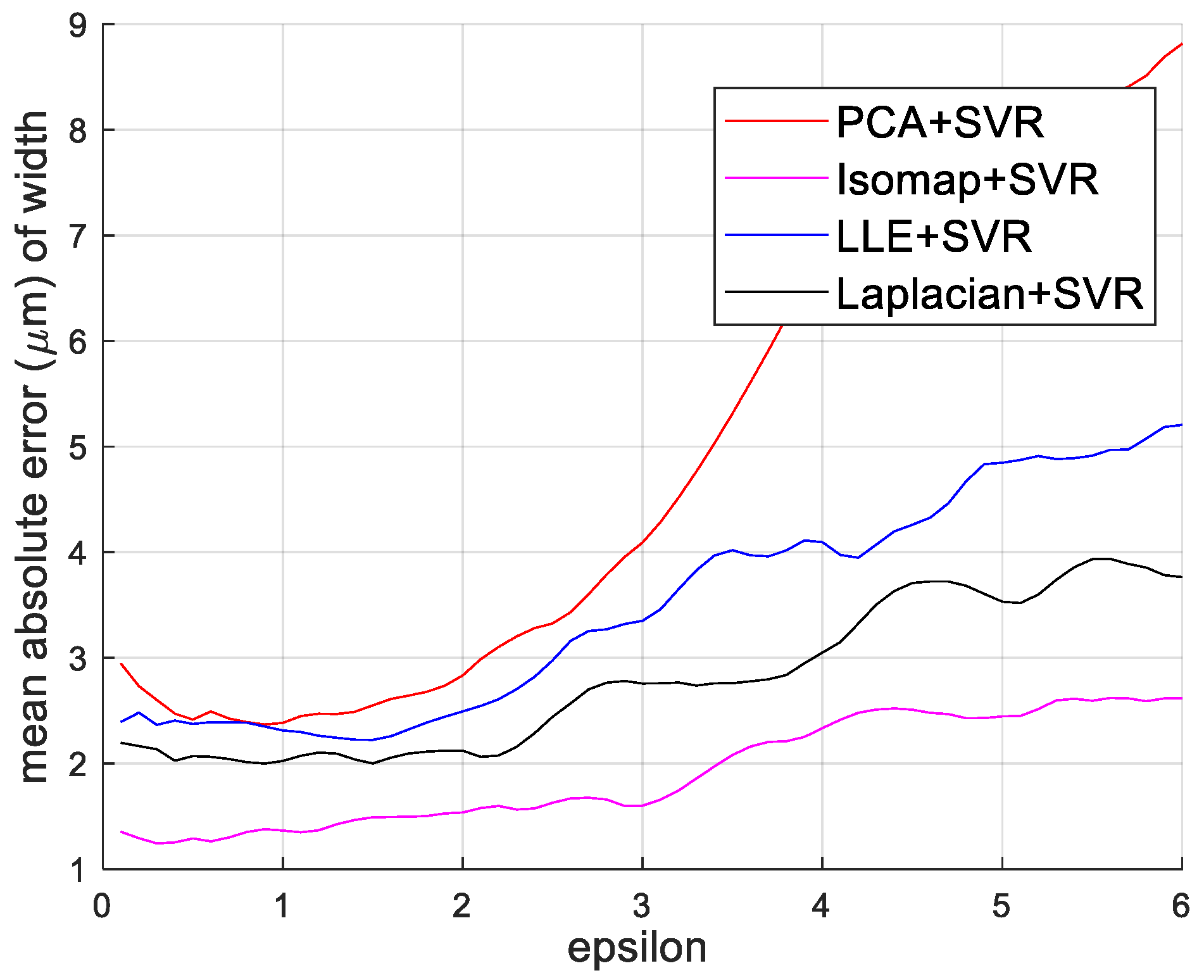 Applsci 10 00385 g011 Applsci 10 00385 g011