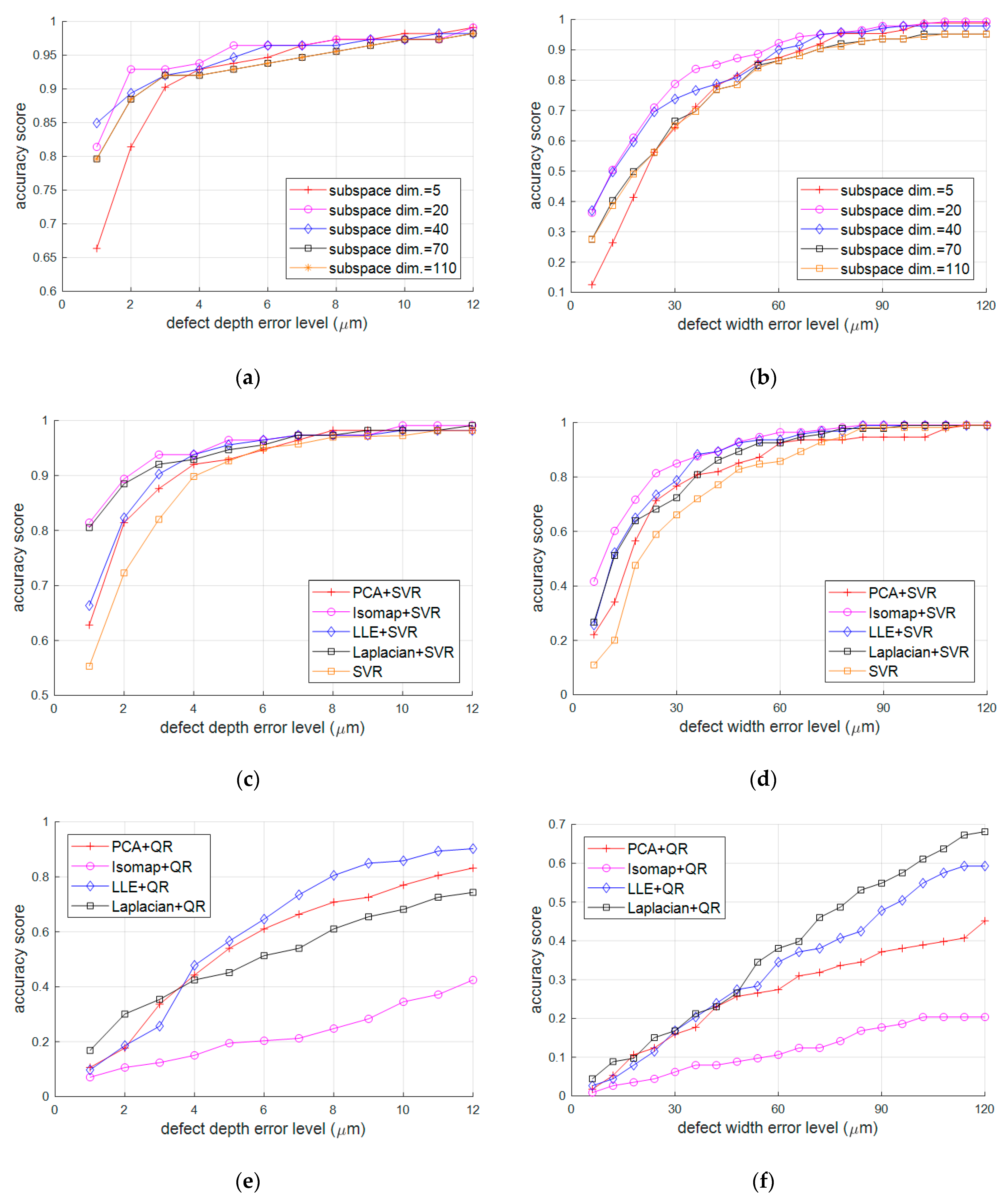 Applsci 10 00385 g012 Applsci 10 00385 g012