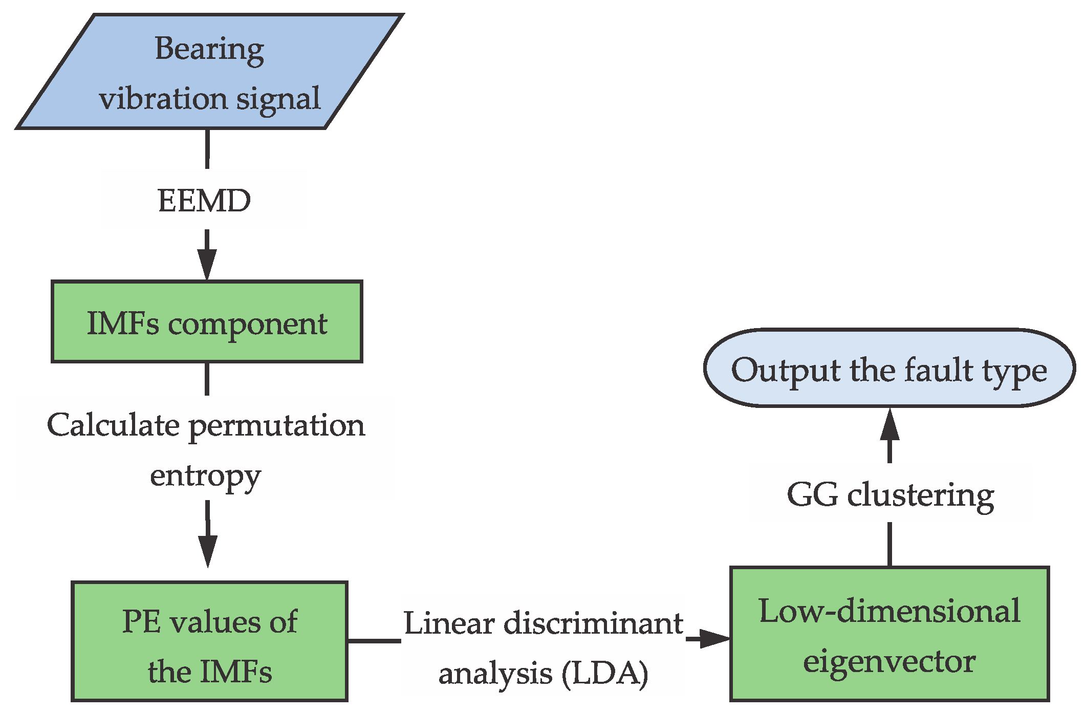Applsci 10 00386 g001