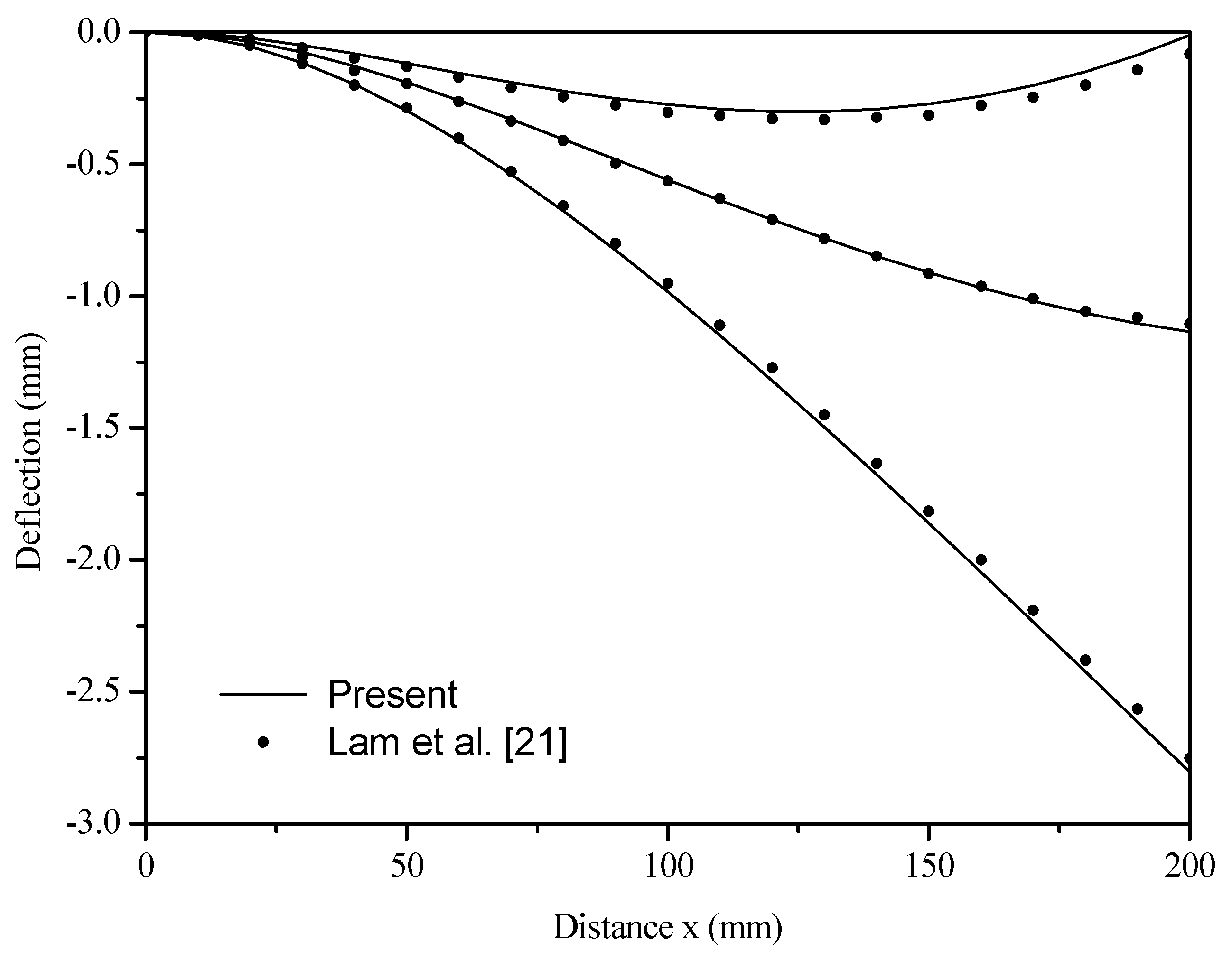Applsci 10 00387 g003 Applsci 10 00387 g003
