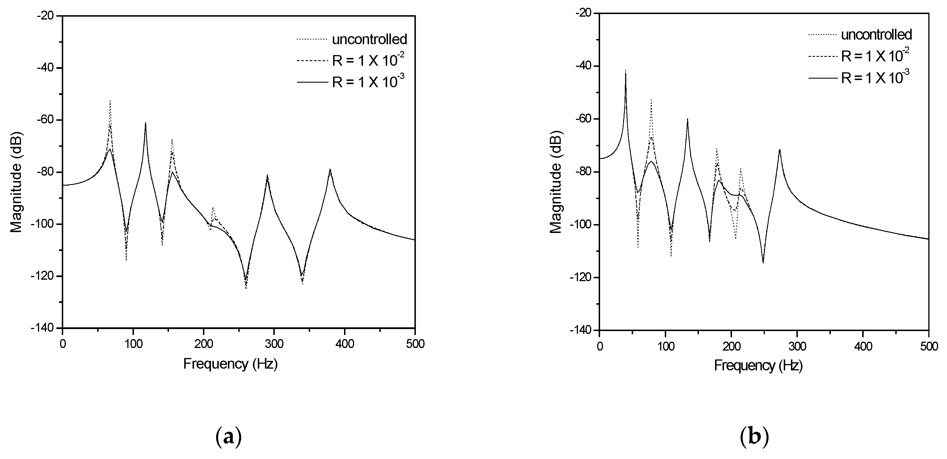 Applsci 10 00387 g006 Applsci 10 00387 g006