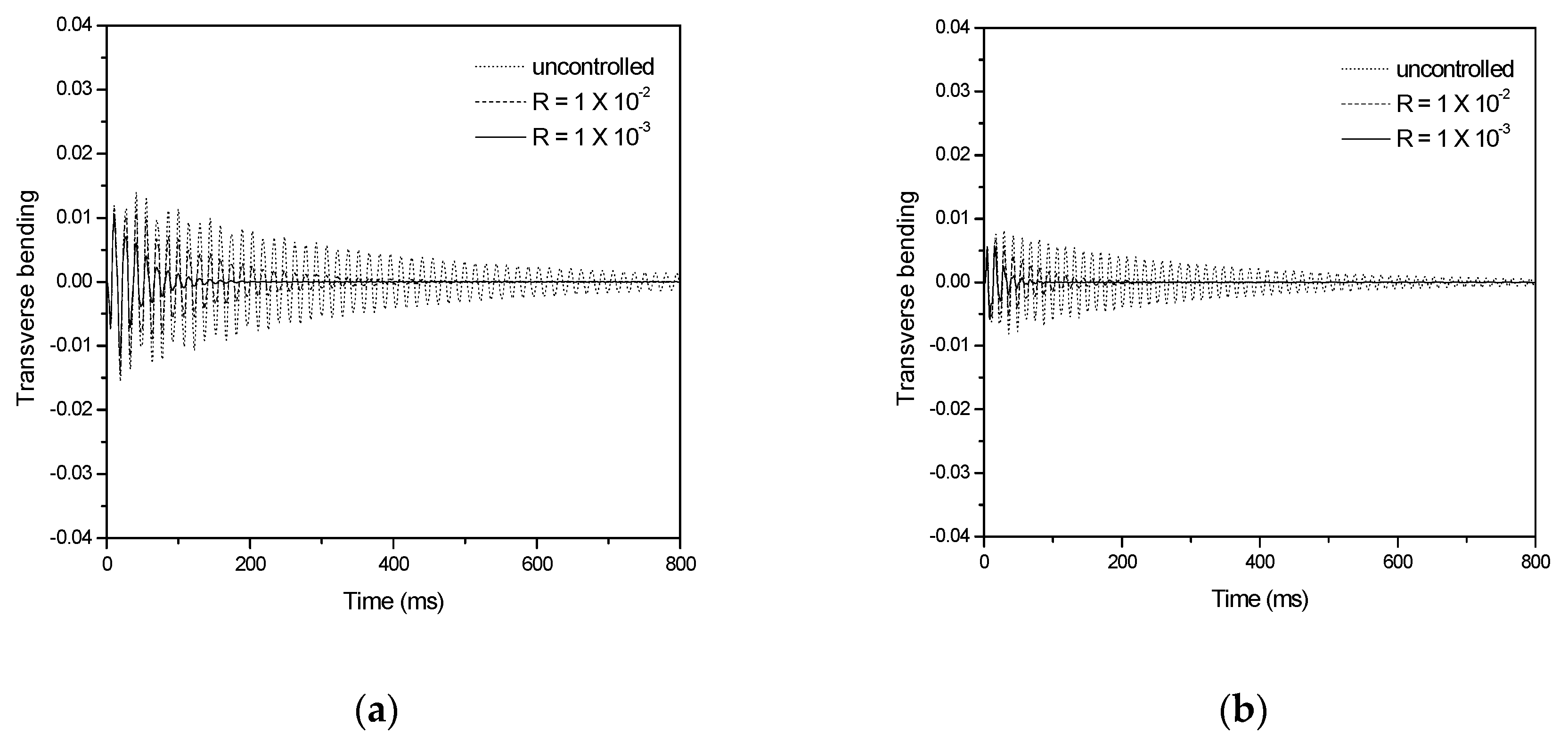 Applsci 10 00387 g009 Applsci 10 00387 g009