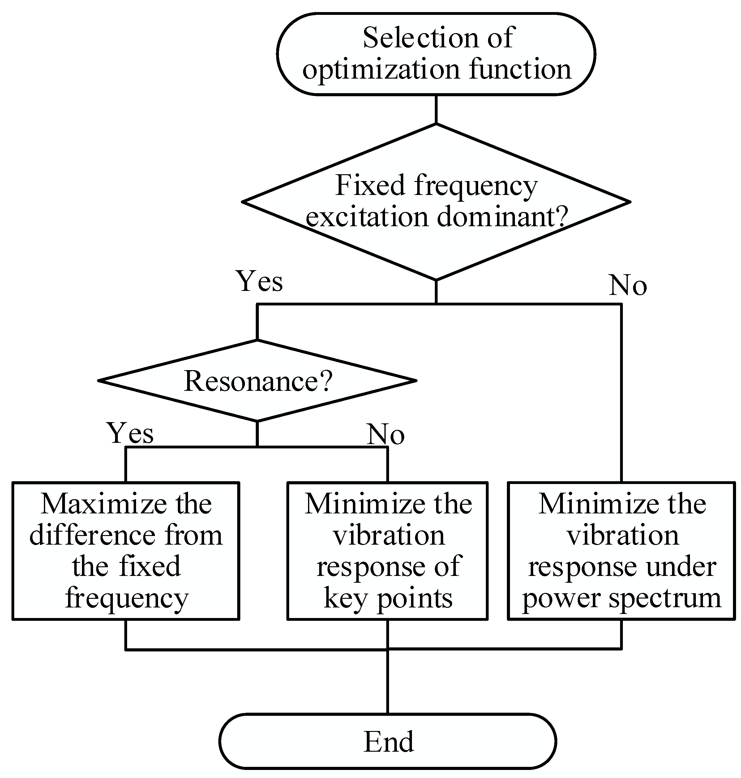 Applsci 10 00390 g006 Applsci 10 00390 g006
