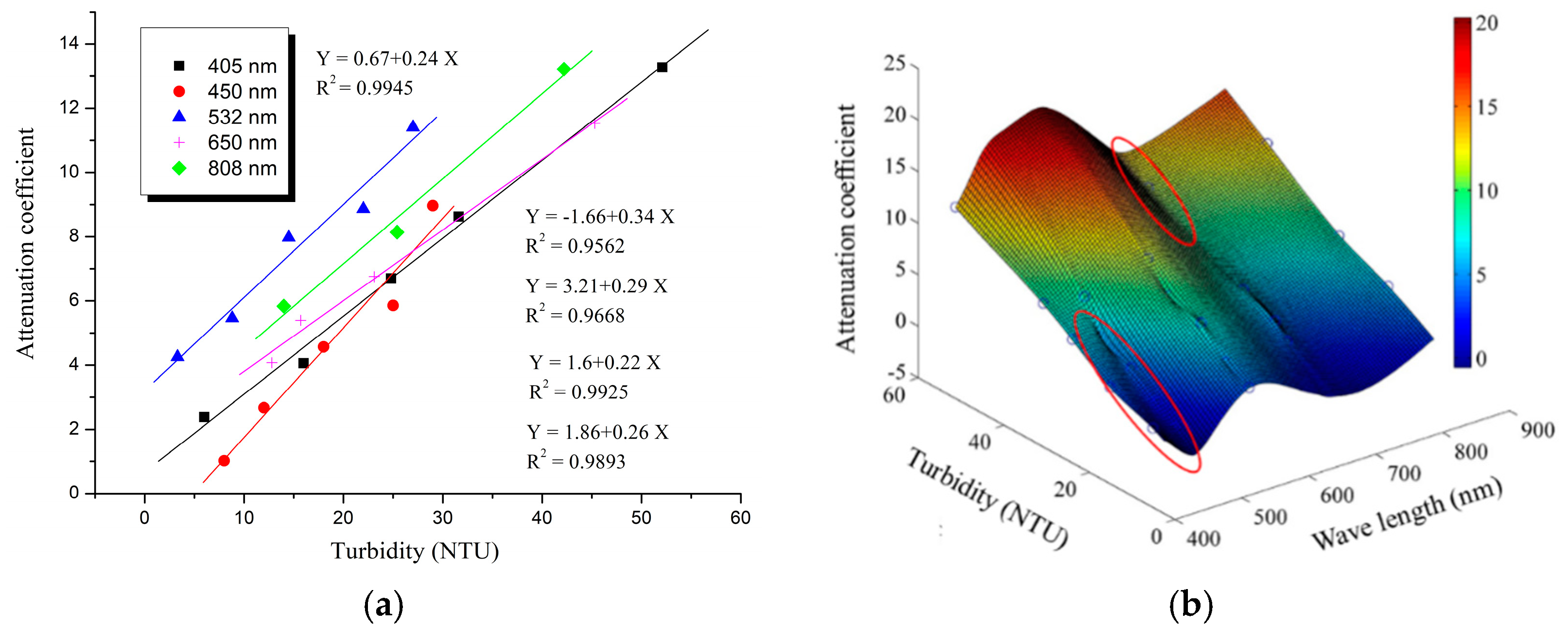 Applsci 10 00392 g005 Applsci 10 00392 g005