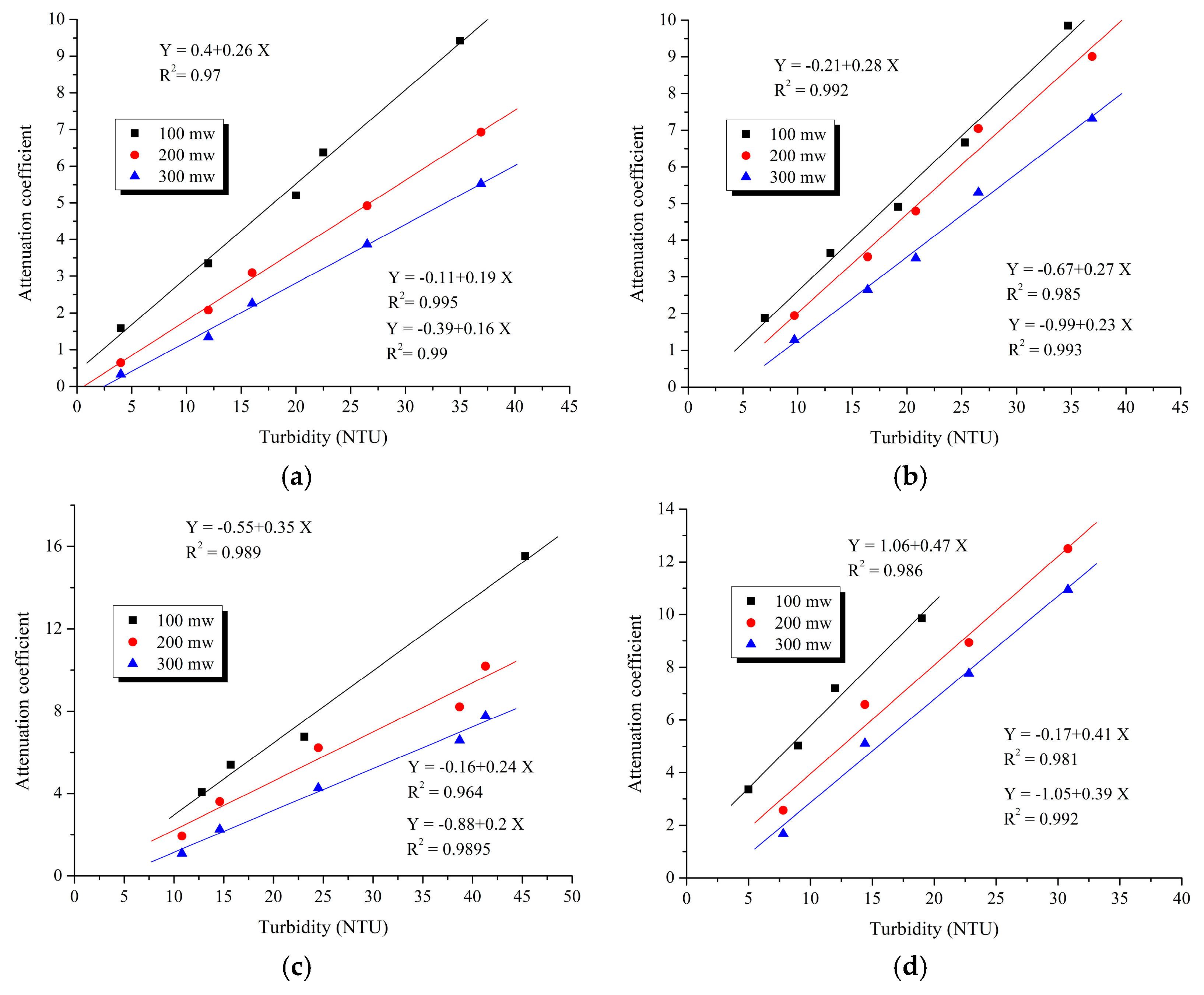 Applsci 10 00392 g007 Applsci 10 00392 g007