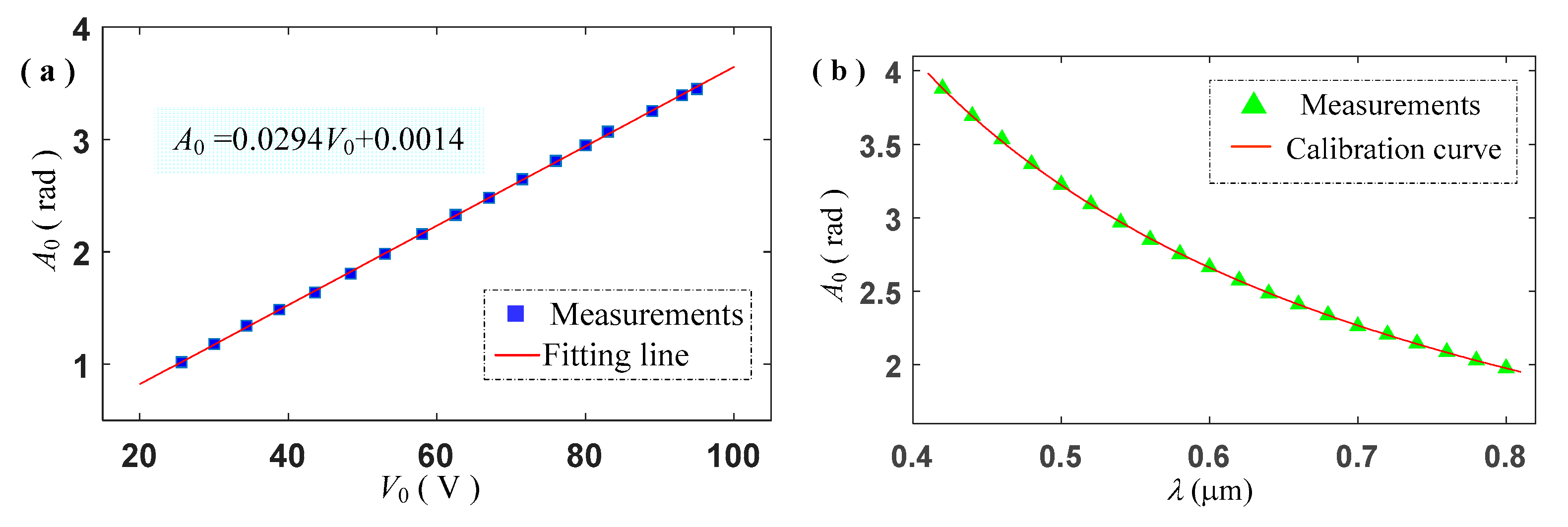 Applsci 10 00395 g002