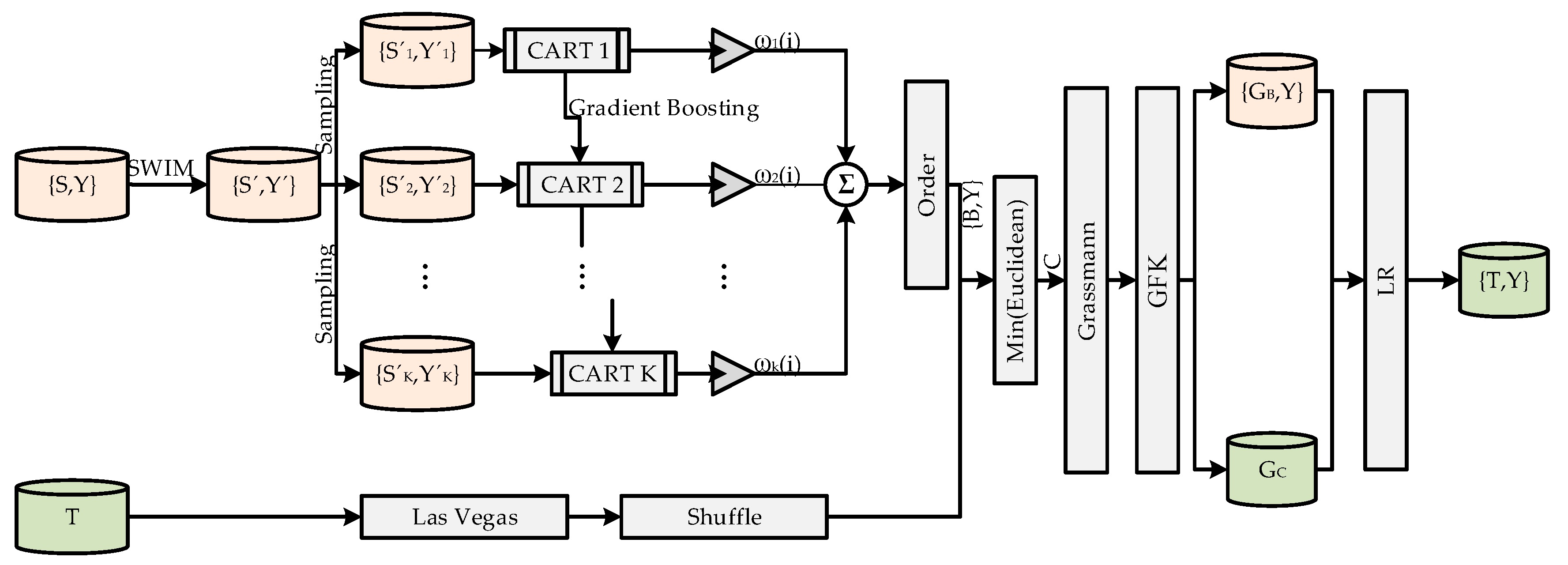 Applsci 10 00396 g001