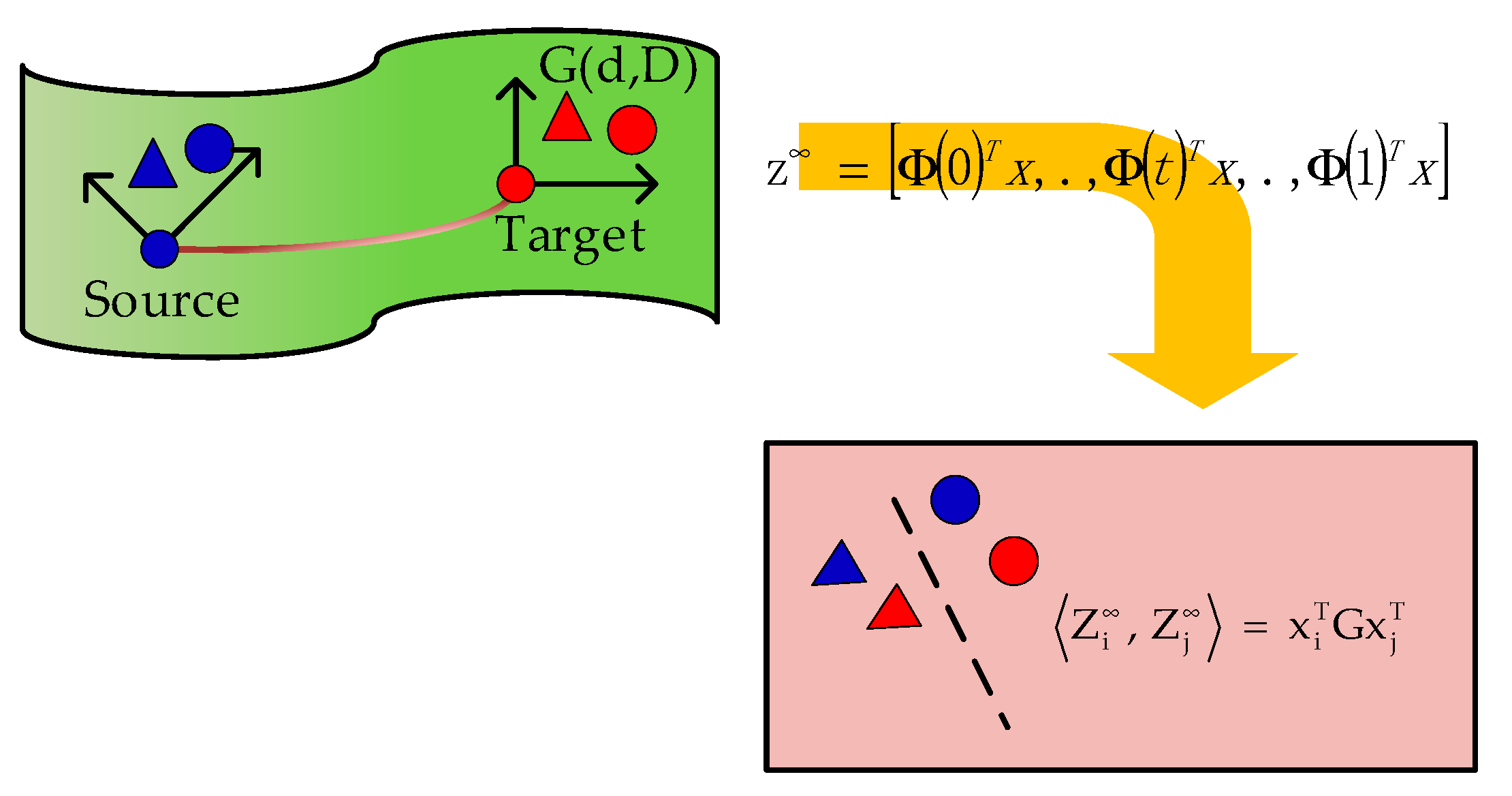 Applied Sciences Free Full Text Heterogeneous Defect Prediction Based On Transfer Learning To Handle Extreme Imbalance Html Applied Sciences Free Full Text Heterogeneous Defect Prediction Based On Transfer Learning To Handle Extreme Imbalance Html