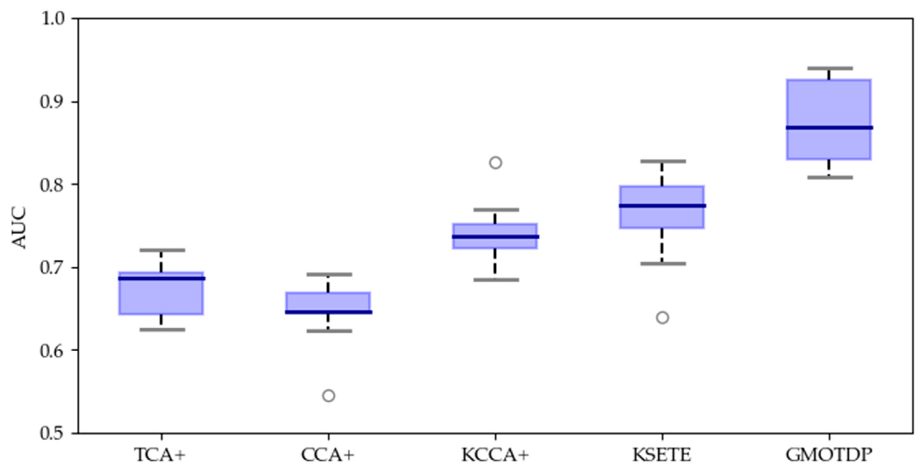 Applsci 10 00396 g005