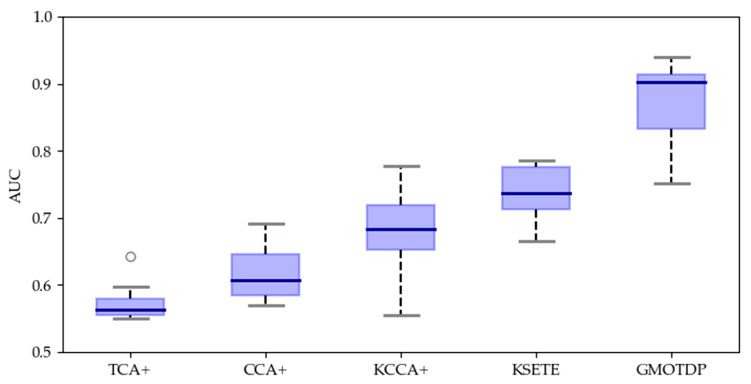 Applsci 10 00396 g007