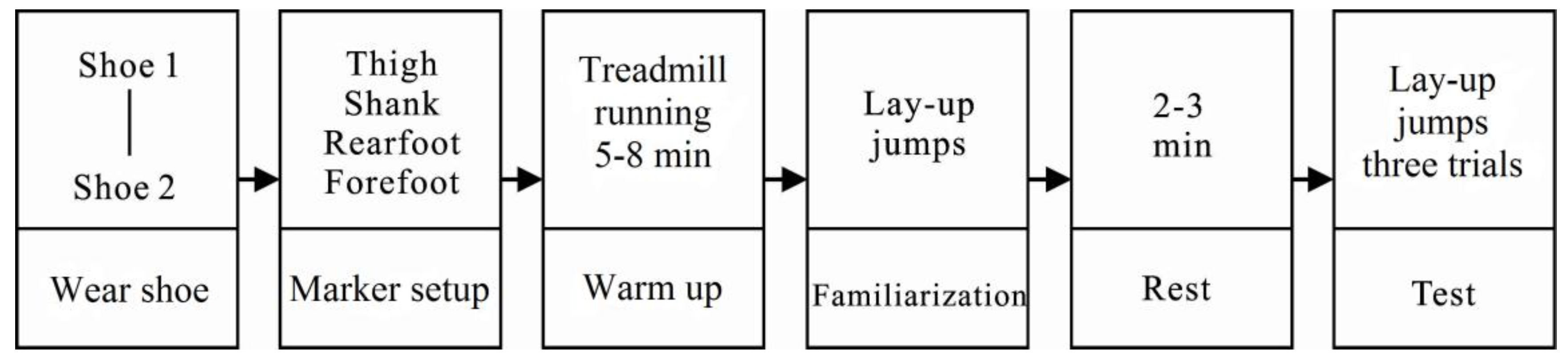 Applsci 10 00397 g002