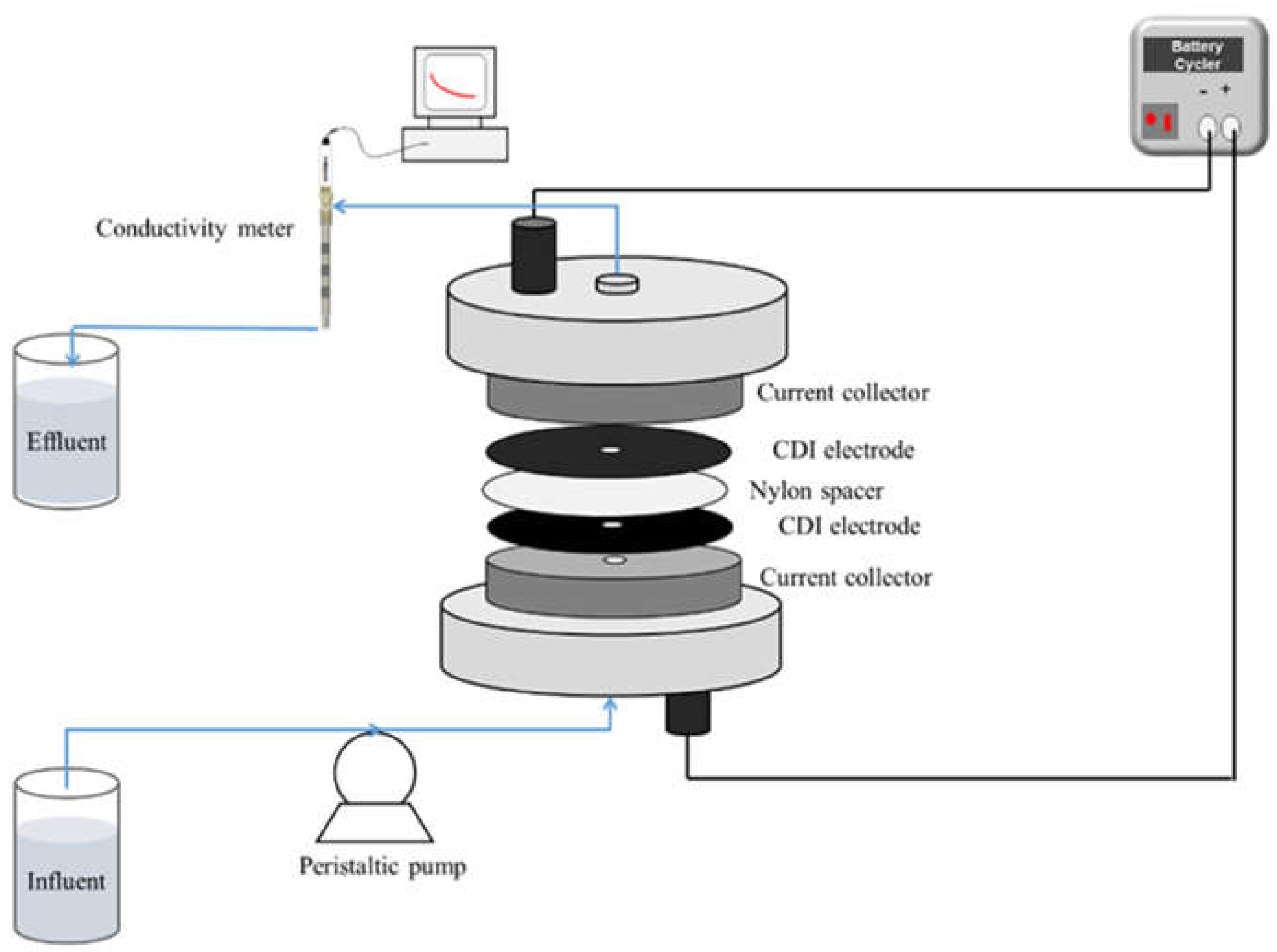 Applsci 10 00403 g003