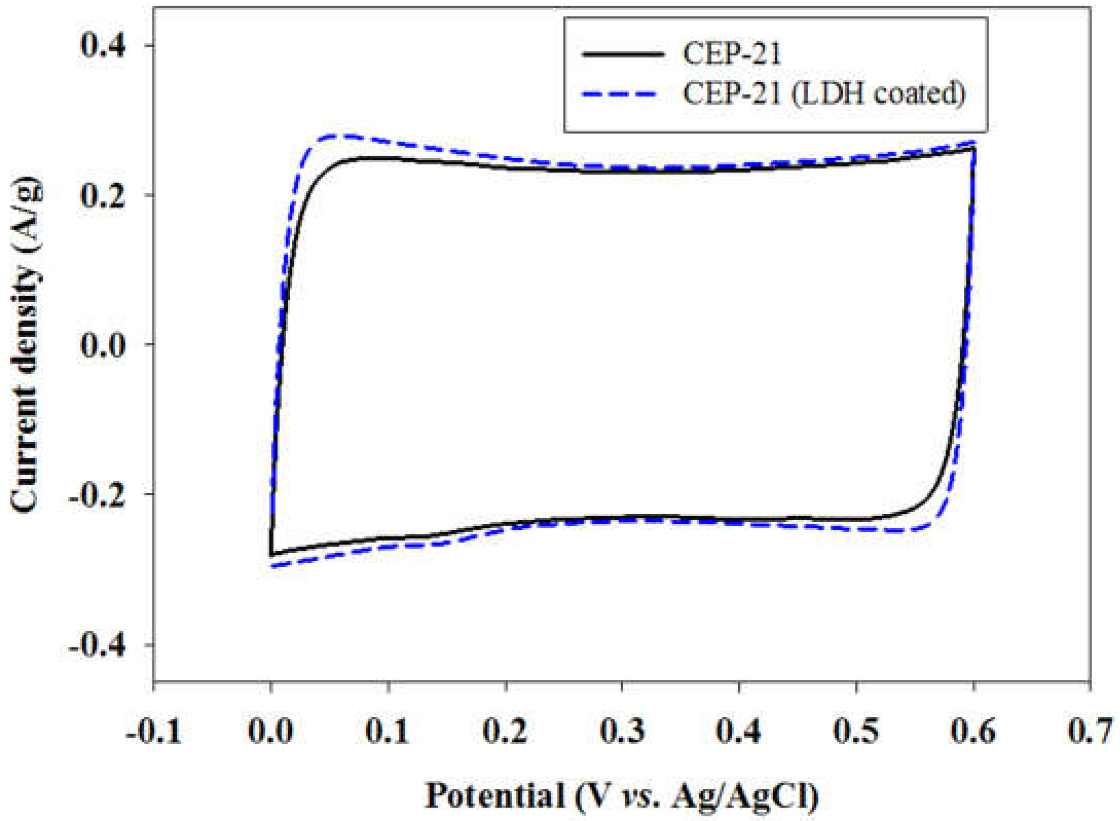 Applsci 10 00403 g006