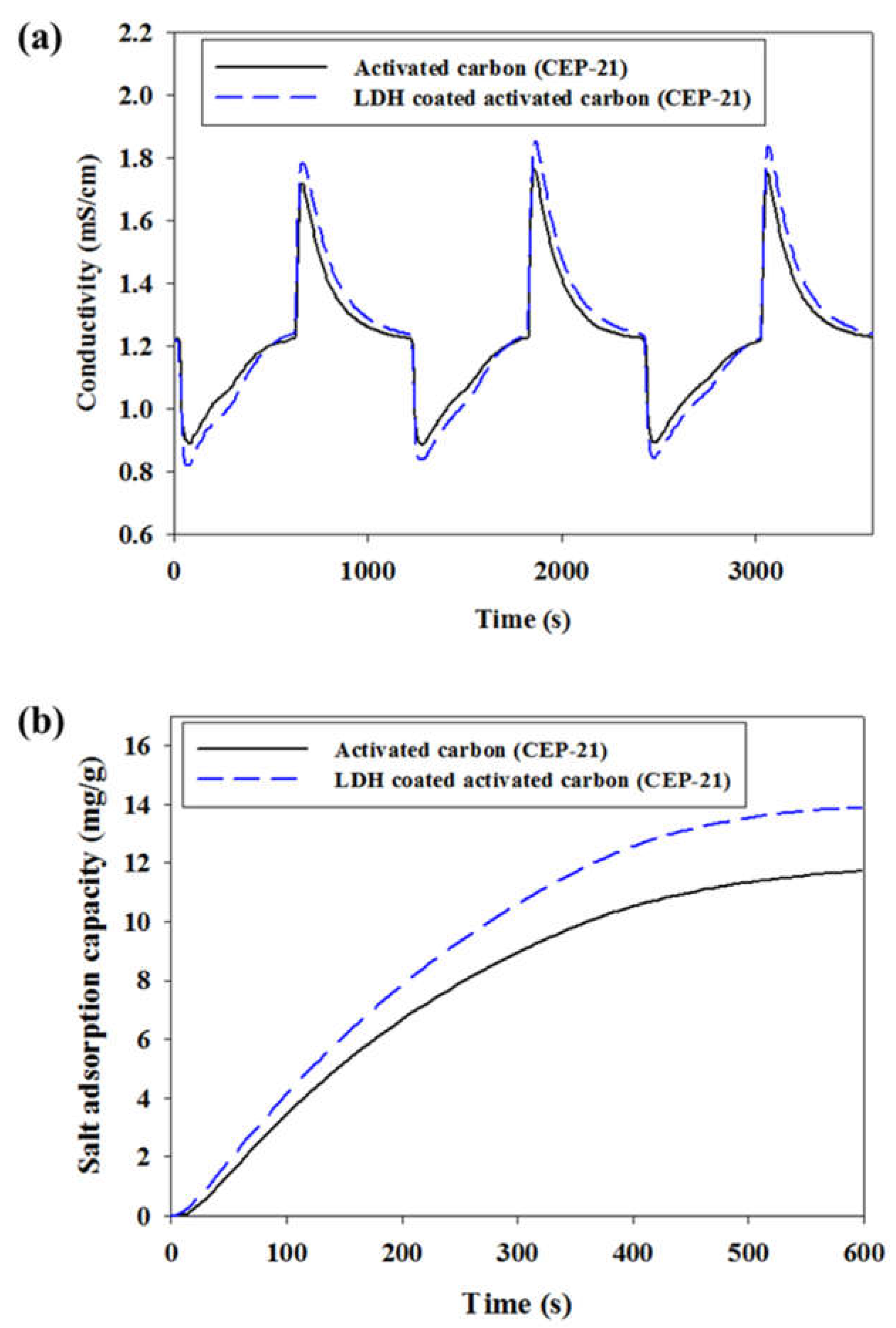 Applsci 10 00403 g007