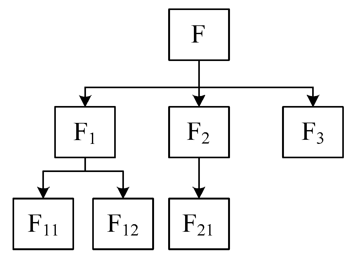 Applsci 10 00406 g002