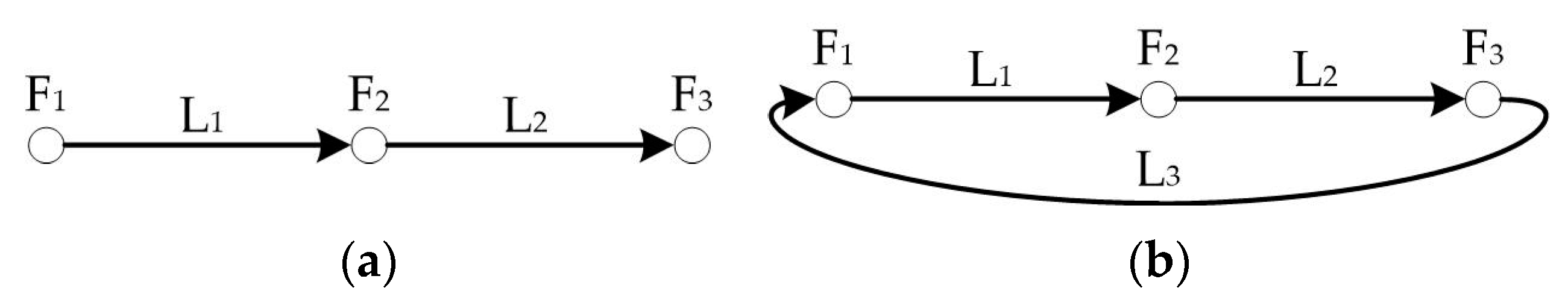 A Time Correlation Based Clustering Method for a Design of a ...