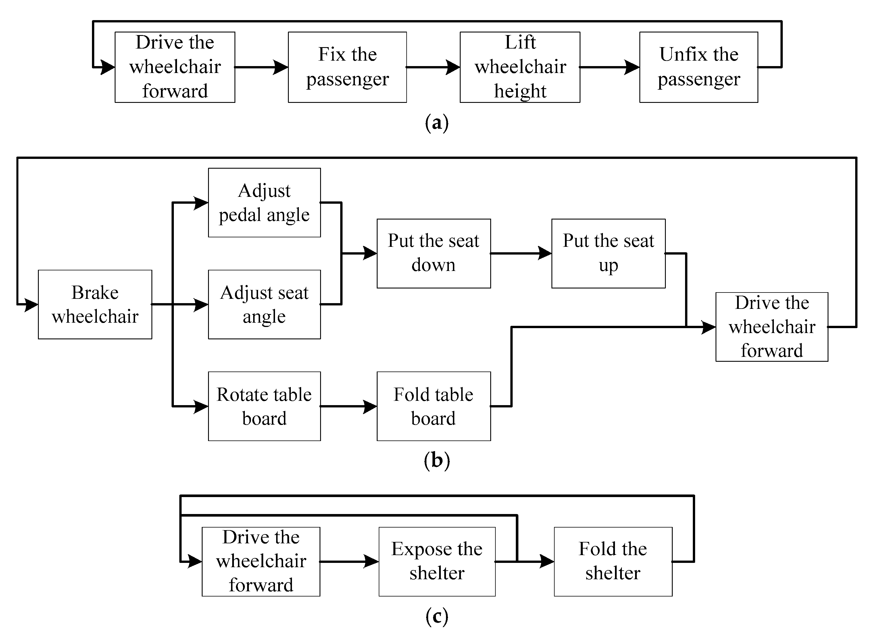Applsci 10 00406 g009a