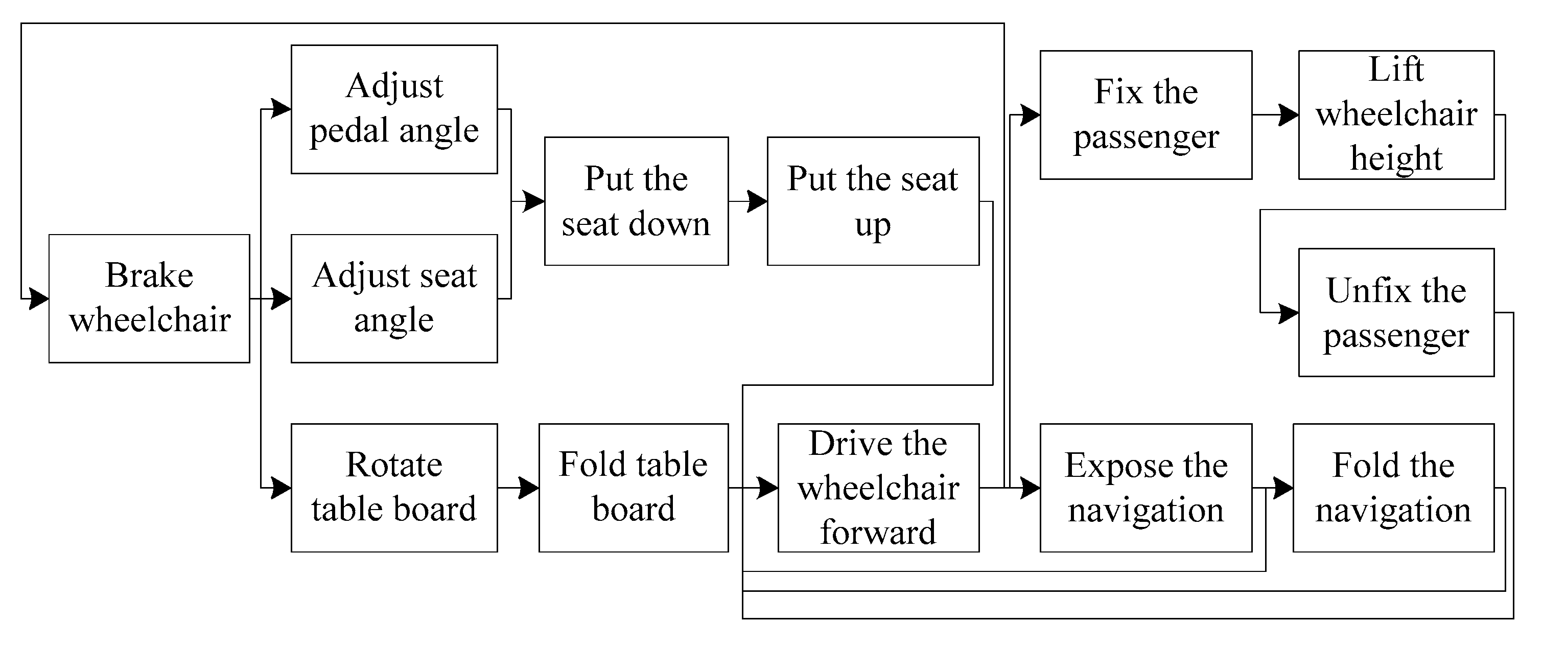 Applsci 10 00406 g012
