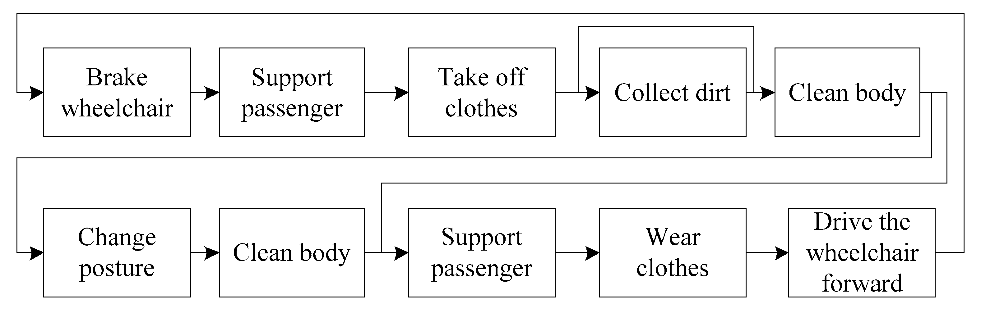 Applsci 10 00406 g014