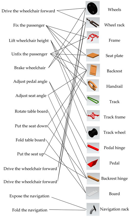 Applsci 10 00406 i001