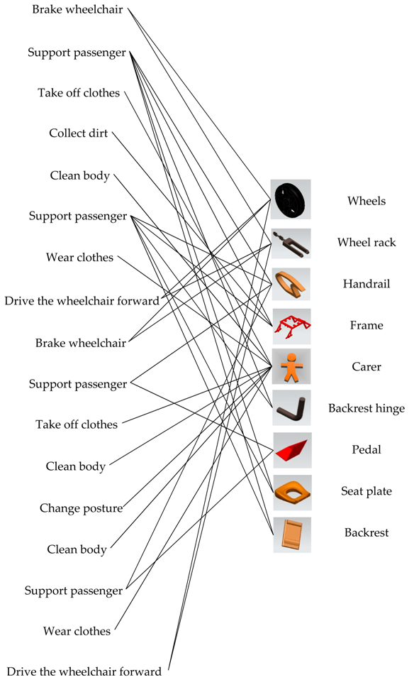 Applsci 10 00406 i002