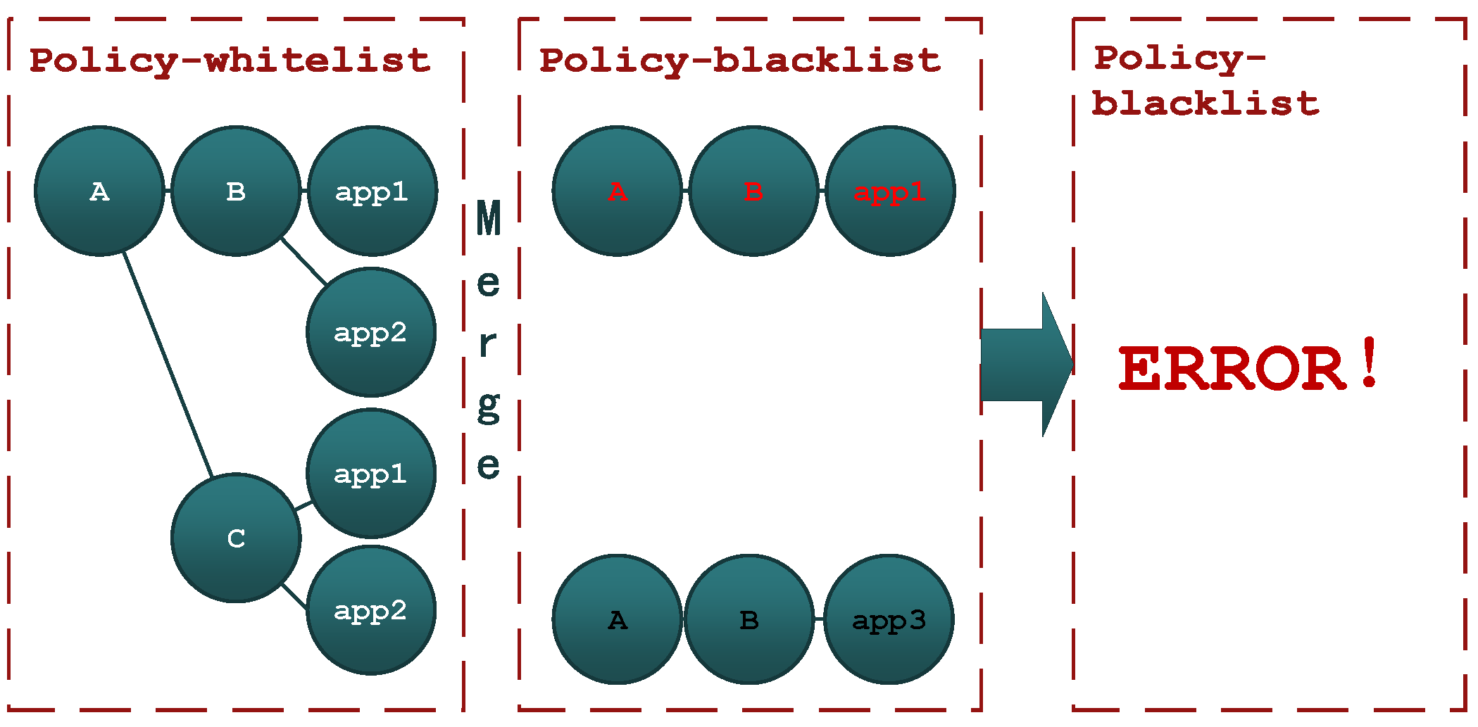 Applsci 10 00409 g003