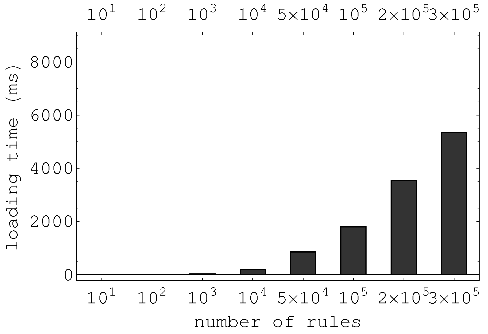 Applsci 10 00409 g009