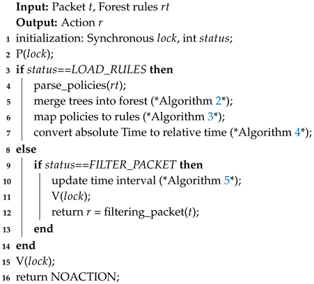 Applsci 10 00409 i001