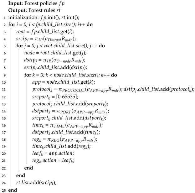 Applsci 10 00409 i003