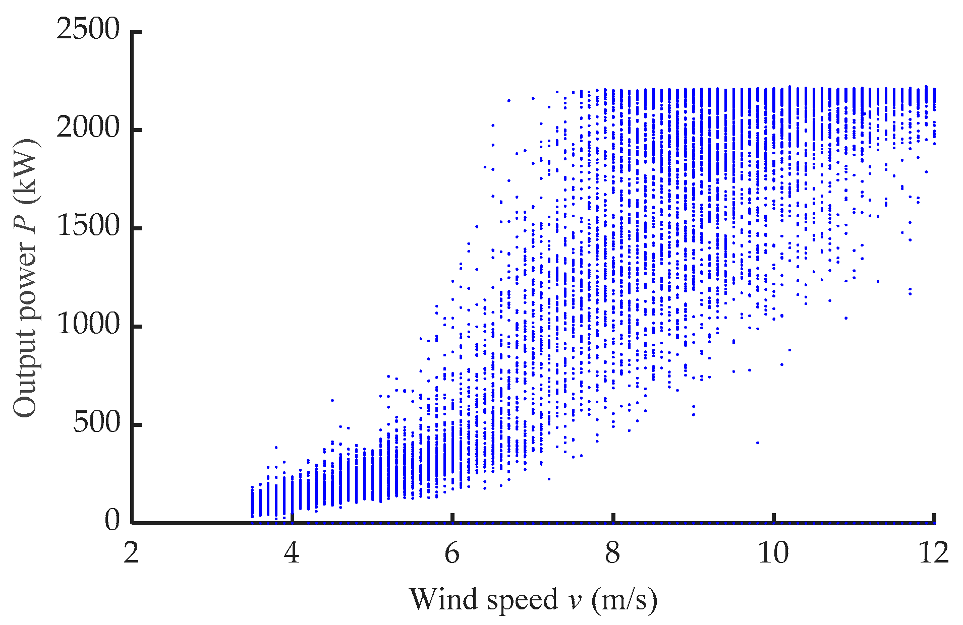 Applied Sciences Free Full Text Calculation And Analysis Of Wind Turbine Health Monitoring Indicators Based On The Relationships With Scada Data Html
