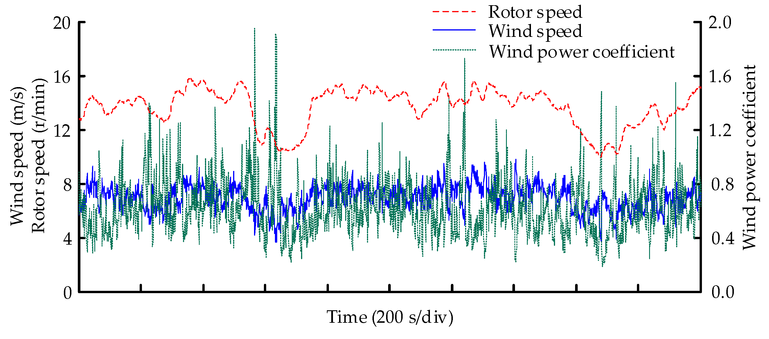 Applsci 10 00410 g005