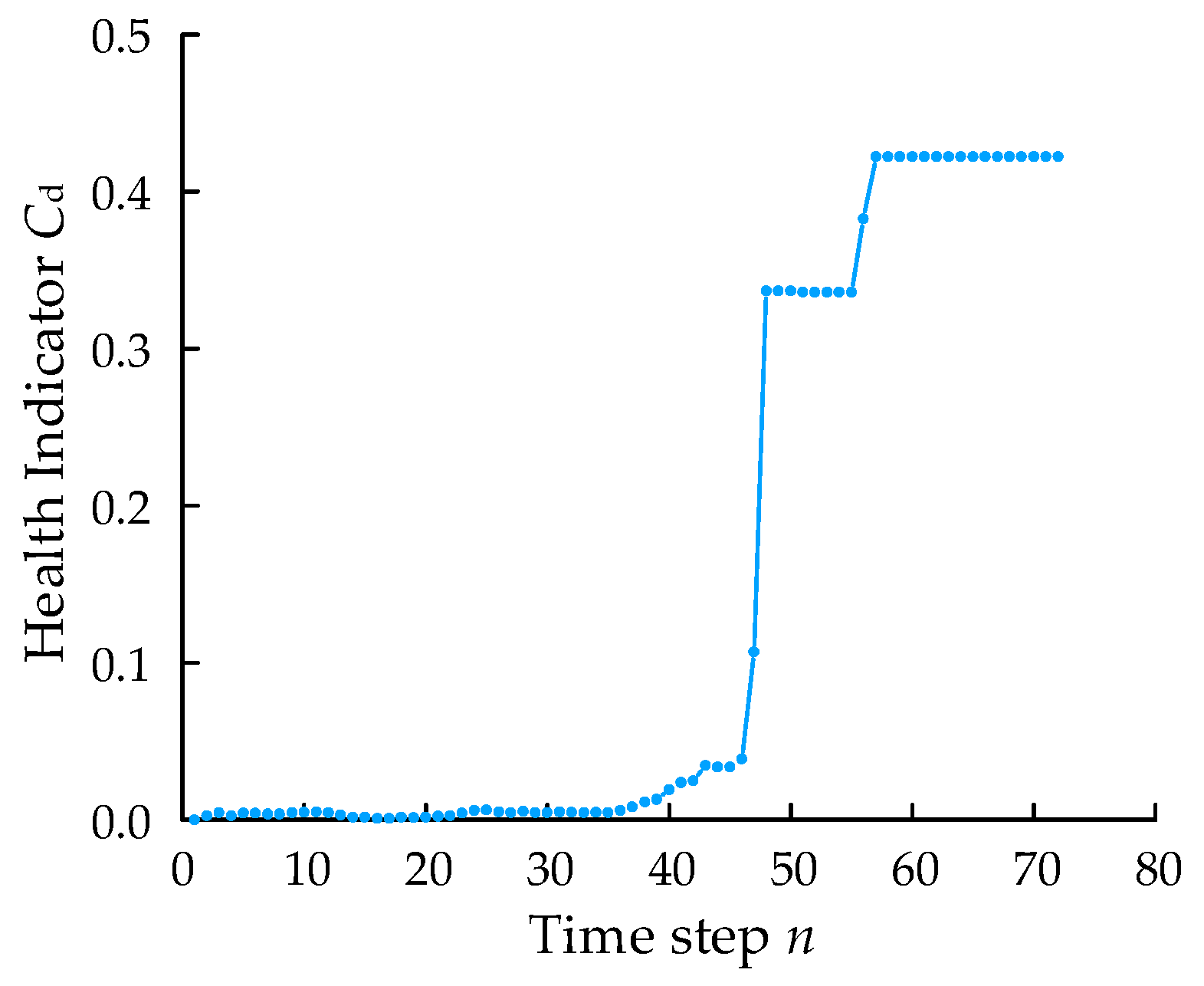 Applsci 10 00410 g007