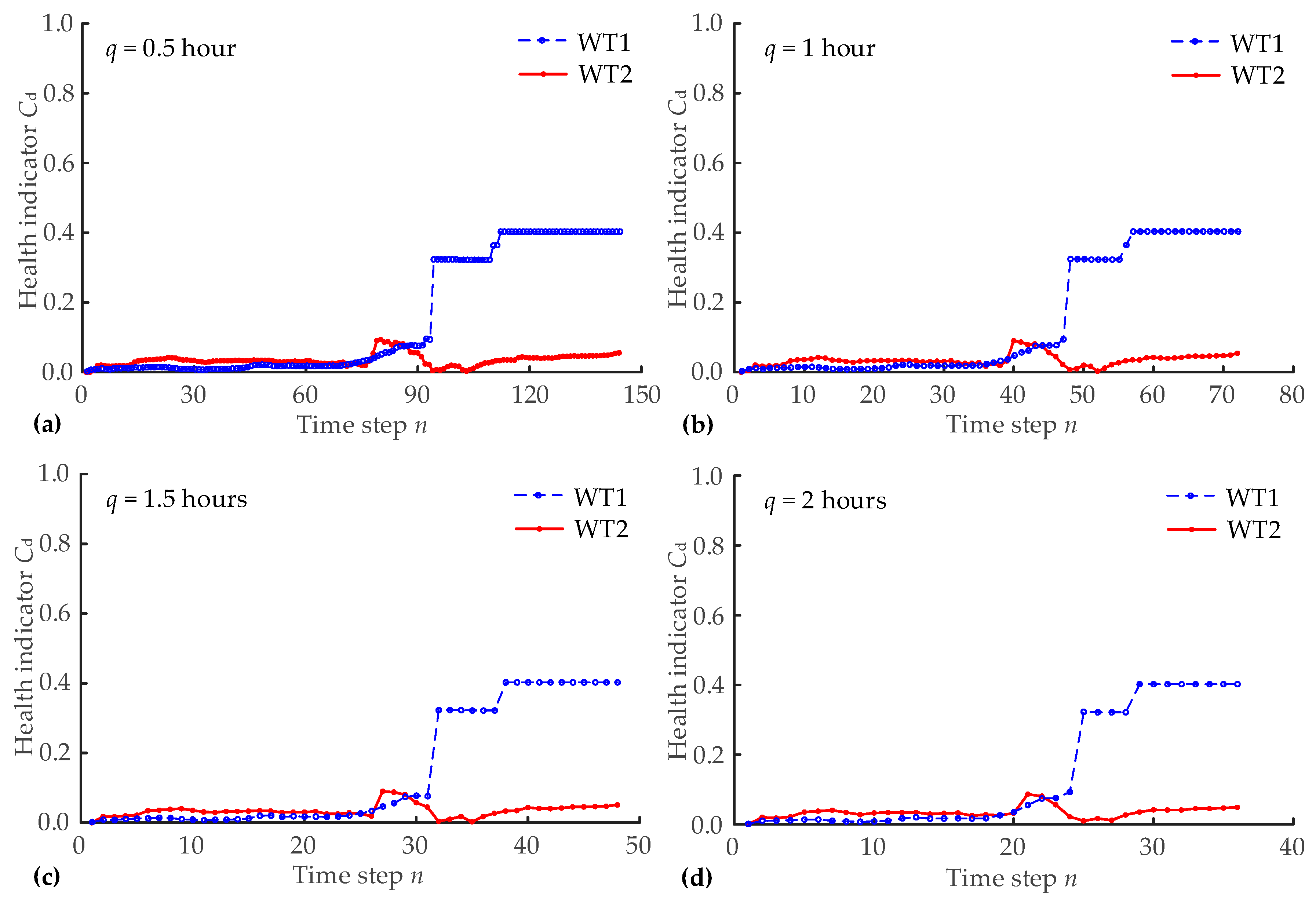 Applsci 10 00410 g010