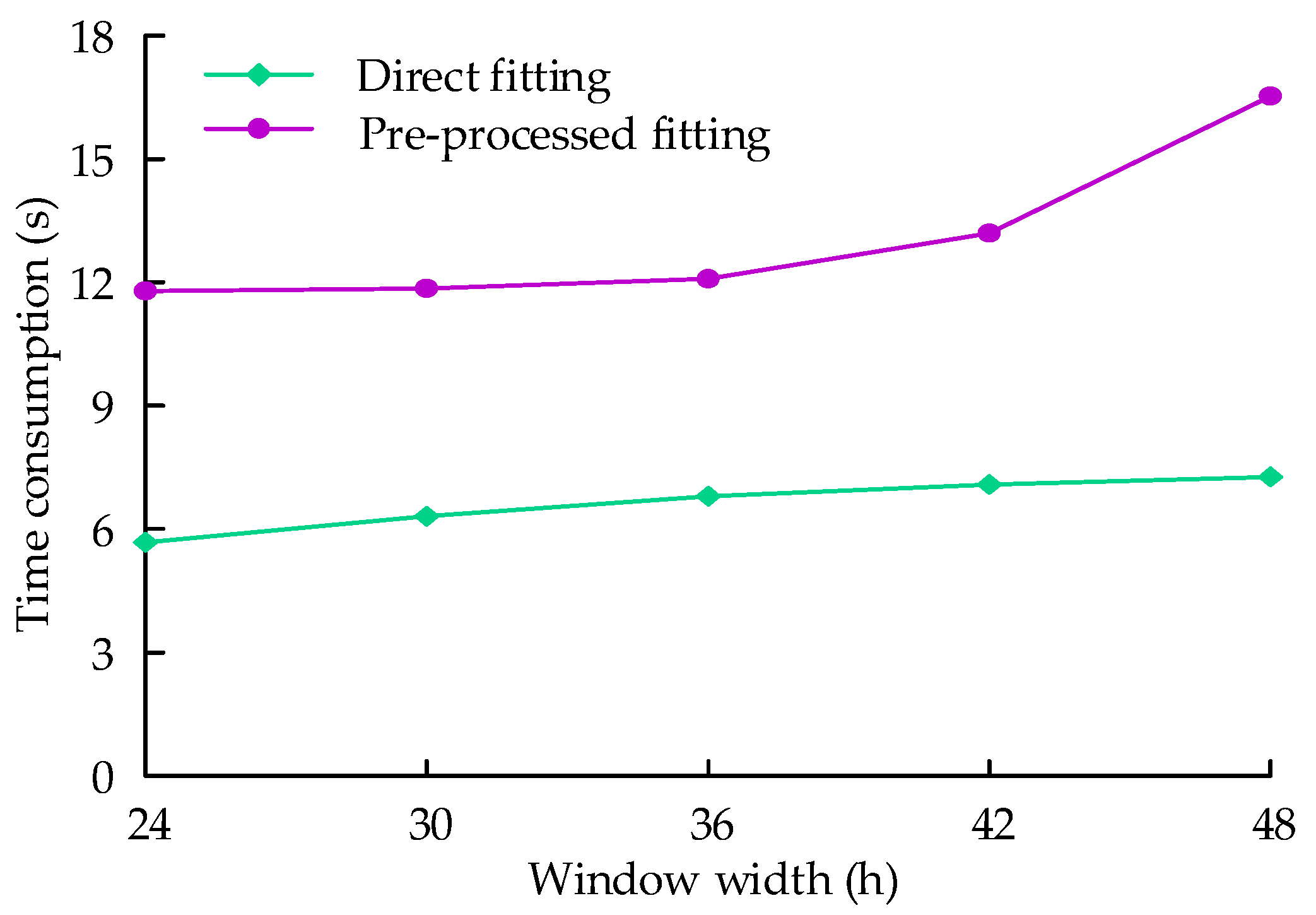 Applsci 10 00410 g015