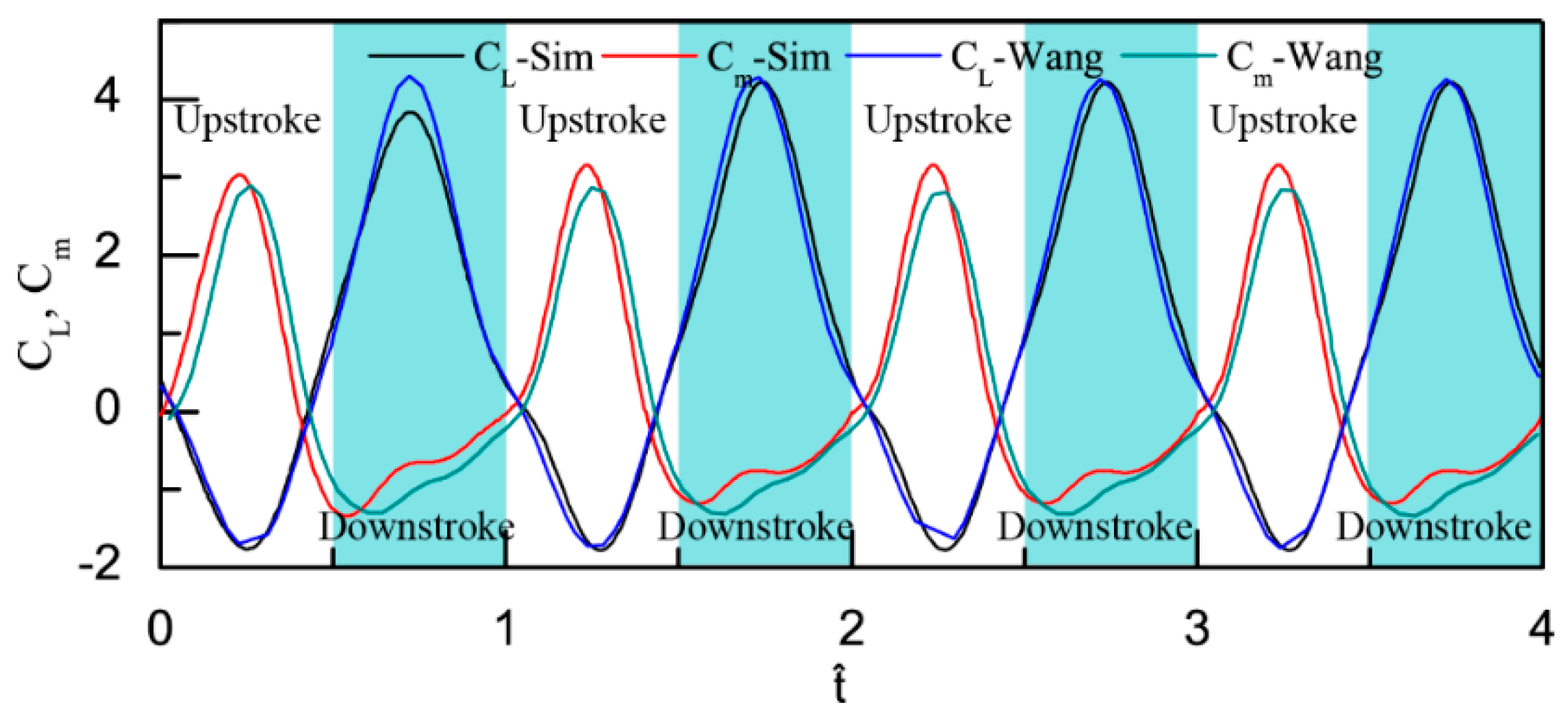 Applsci 10 00412 g009 Applsci 10 00412 g009