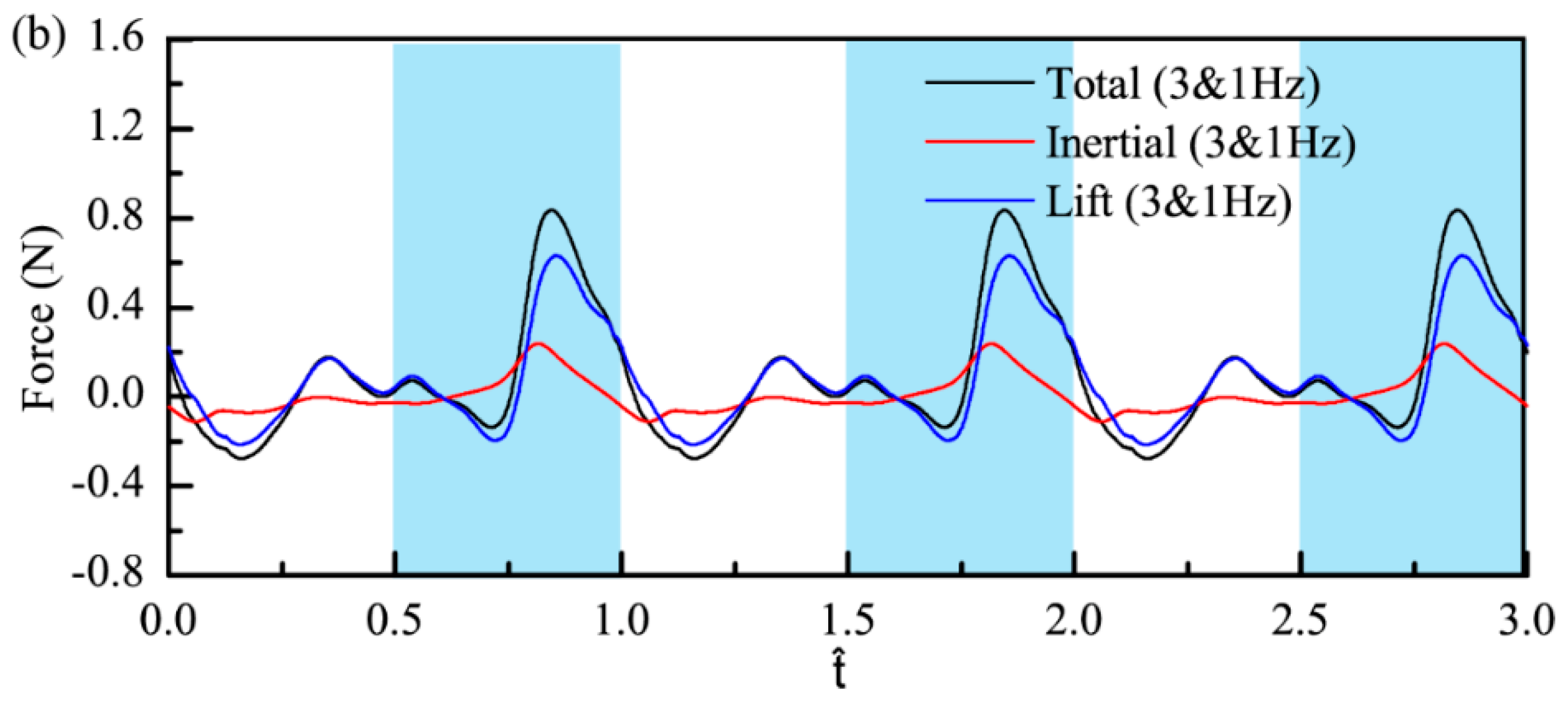 Applsci 10 00412 g012b Applsci 10 00412 g012b
