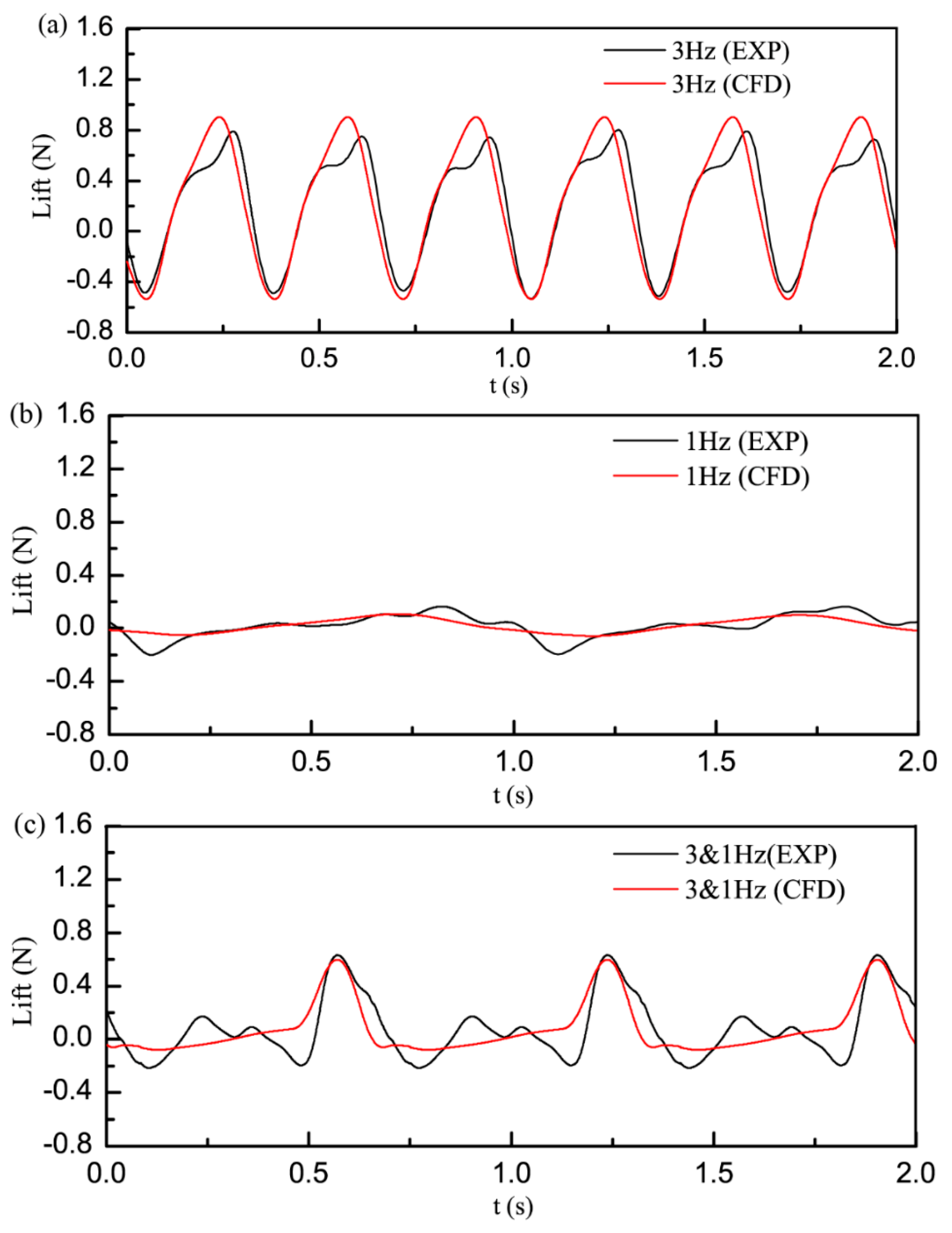 Applsci 10 00412 g013 Applsci 10 00412 g013