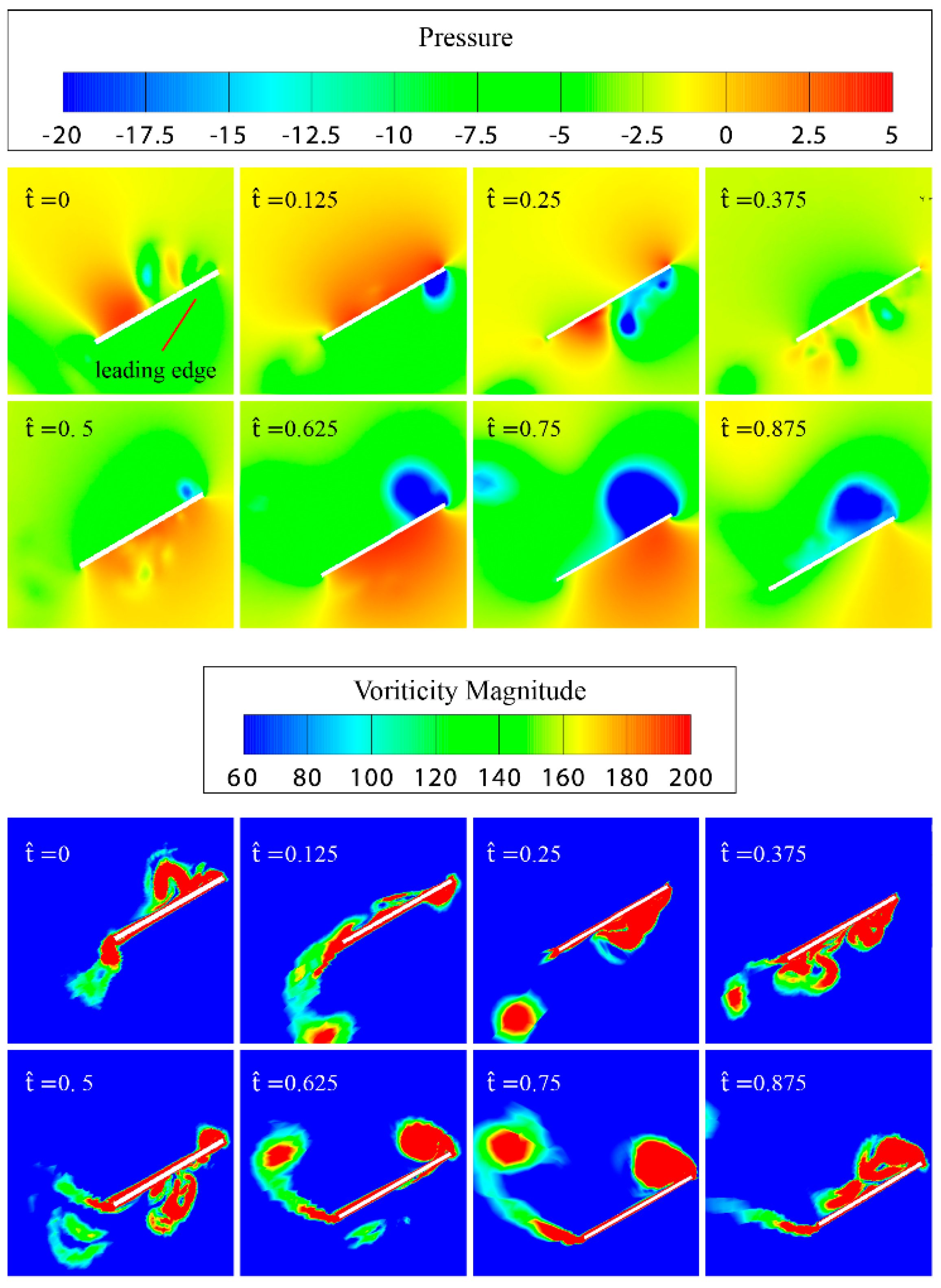 Applsci 10 00412 g015 Applsci 10 00412 g015