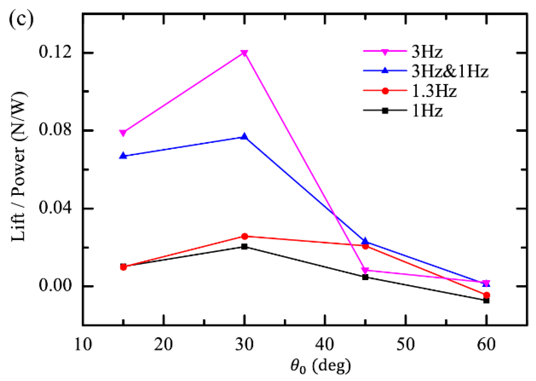 Applsci 10 00412 g018b Applsci 10 00412 g018b