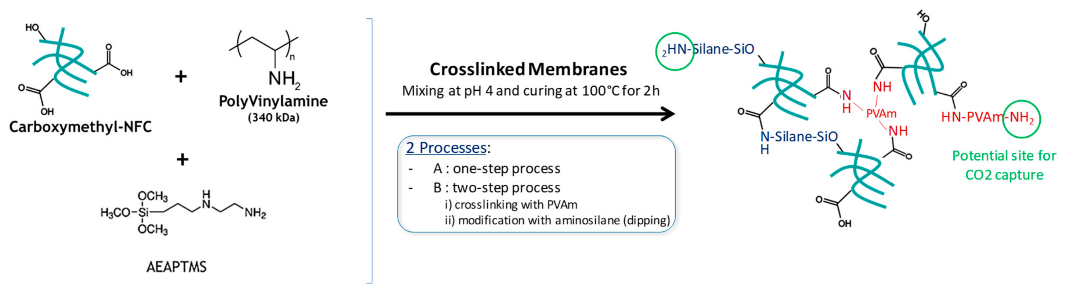 Applsci 10 00414 g003 Applsci 10 00414 g003