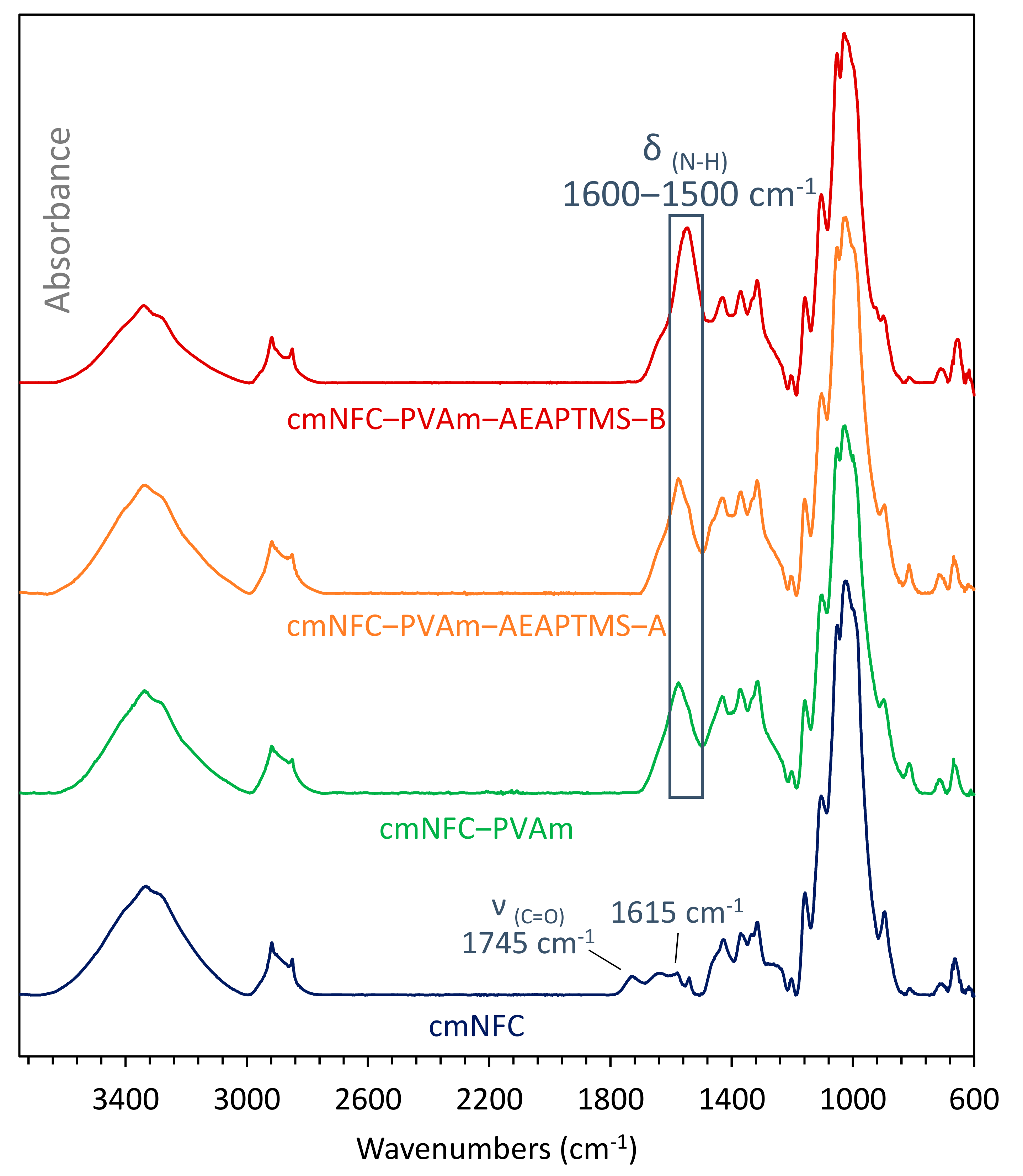 Applsci 10 00414 g005 Applsci 10 00414 g005