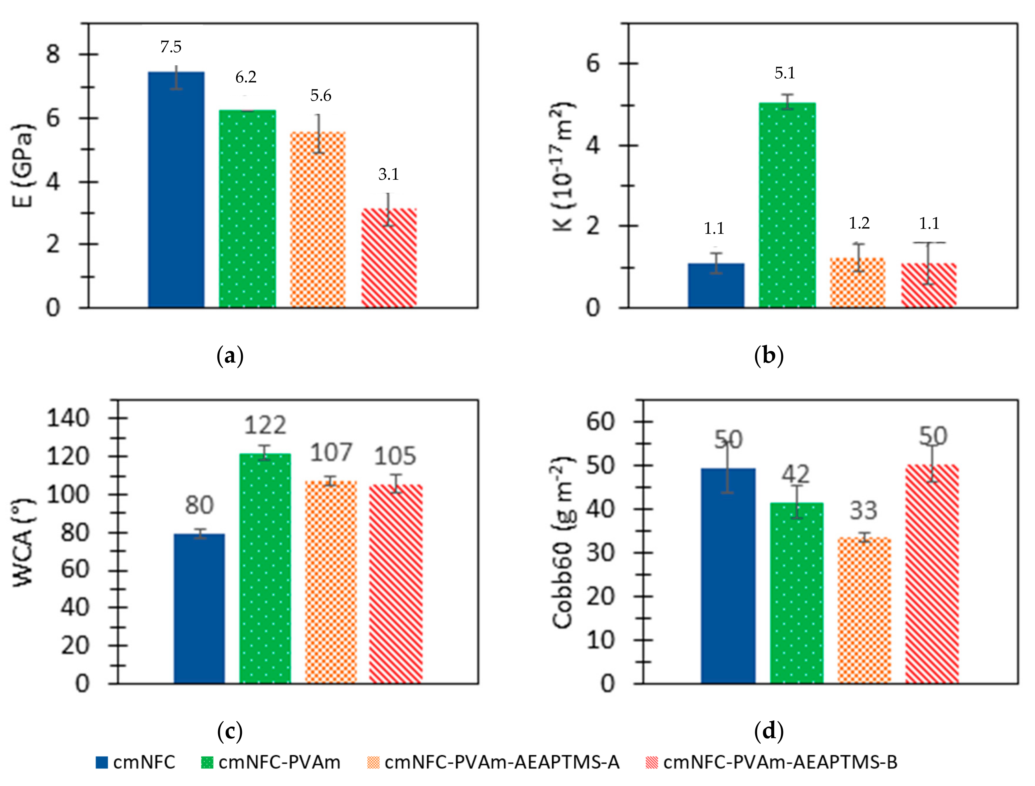 Applsci 10 00414 g007 Applsci 10 00414 g007