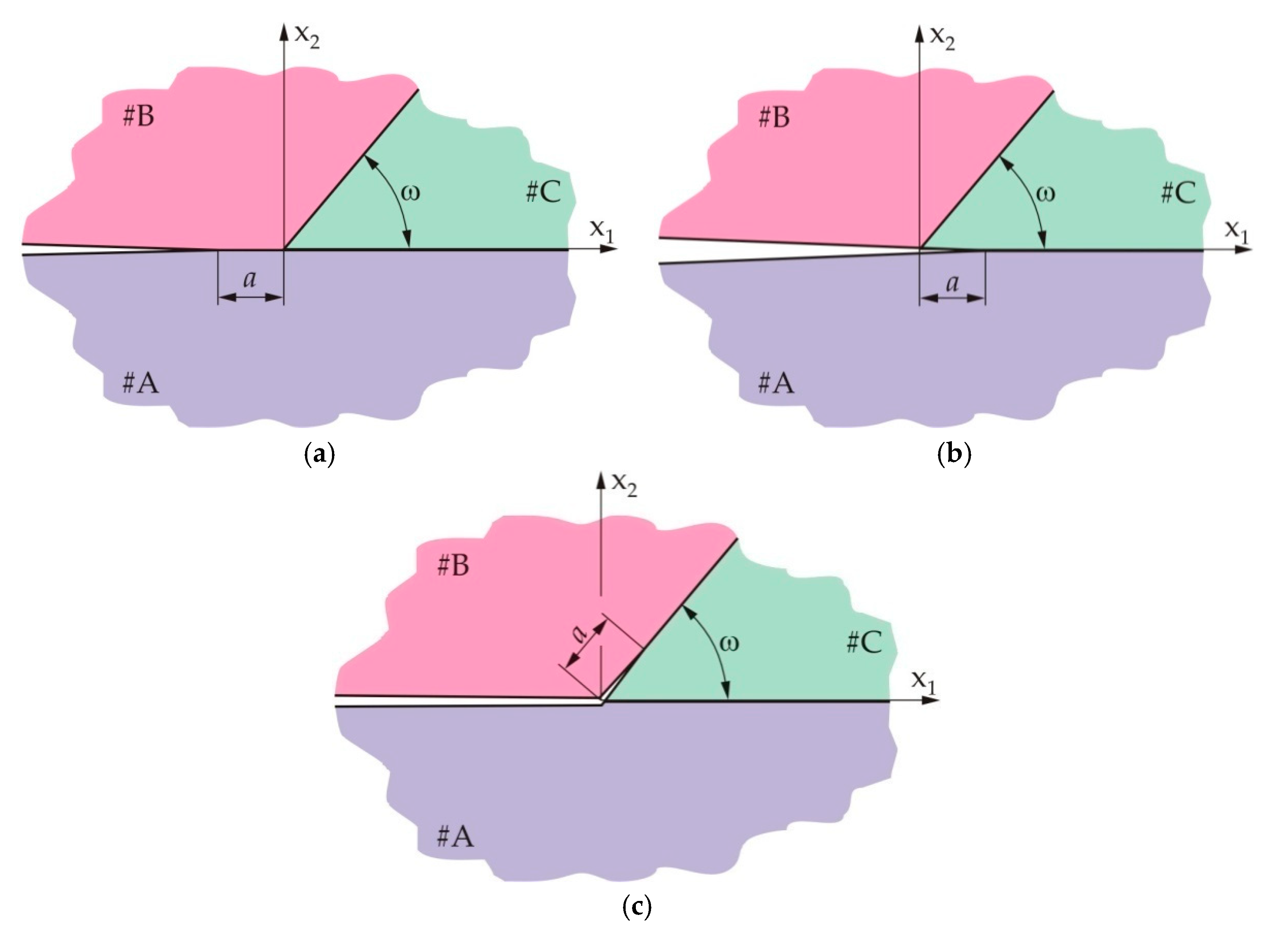 Applsci 10 00416 g001