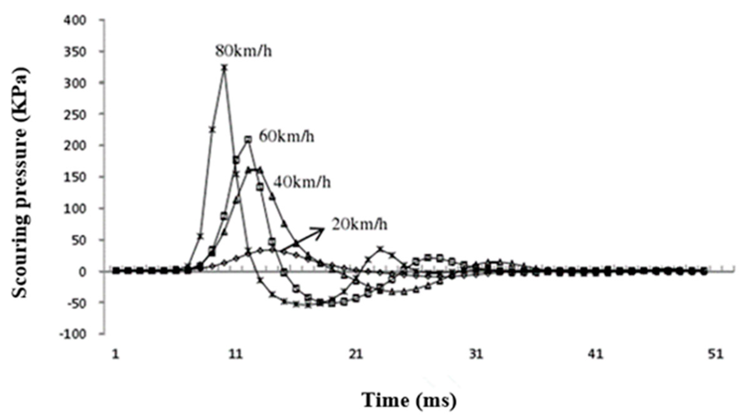 Applsci 10 00419 g005