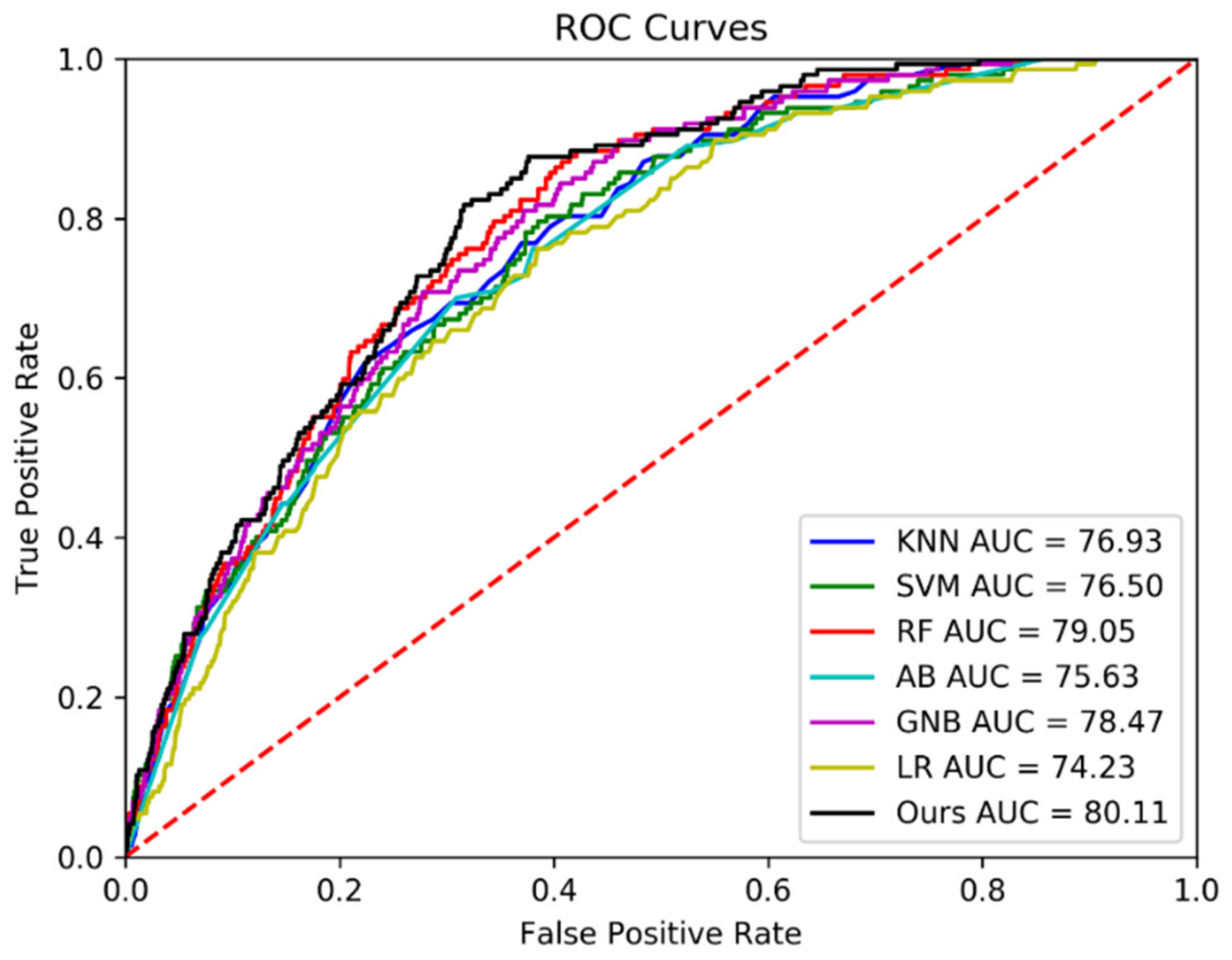 Applsci 10 00421 g005