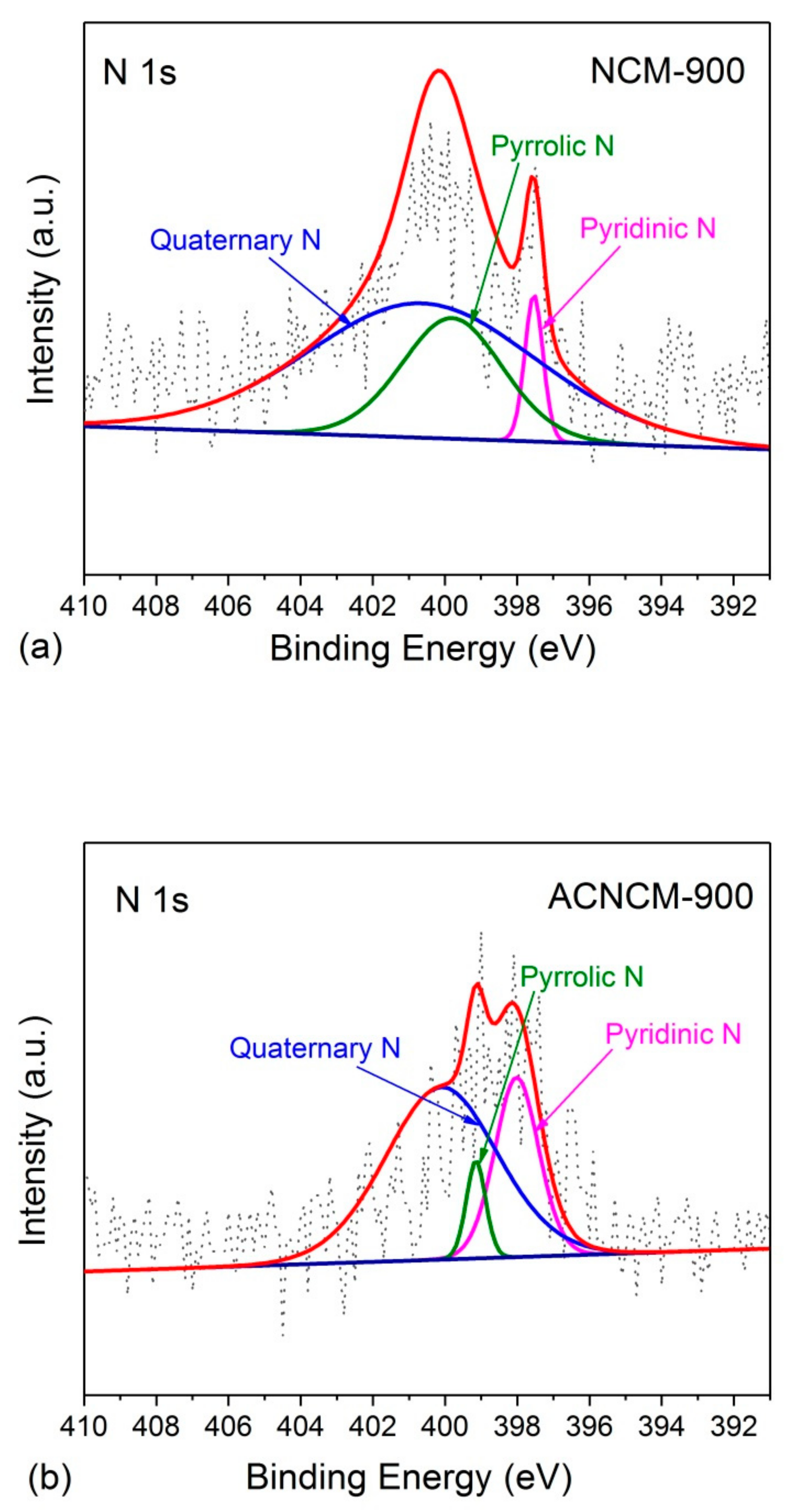Applsci 10 00422 g004 Applsci 10 00422 g004