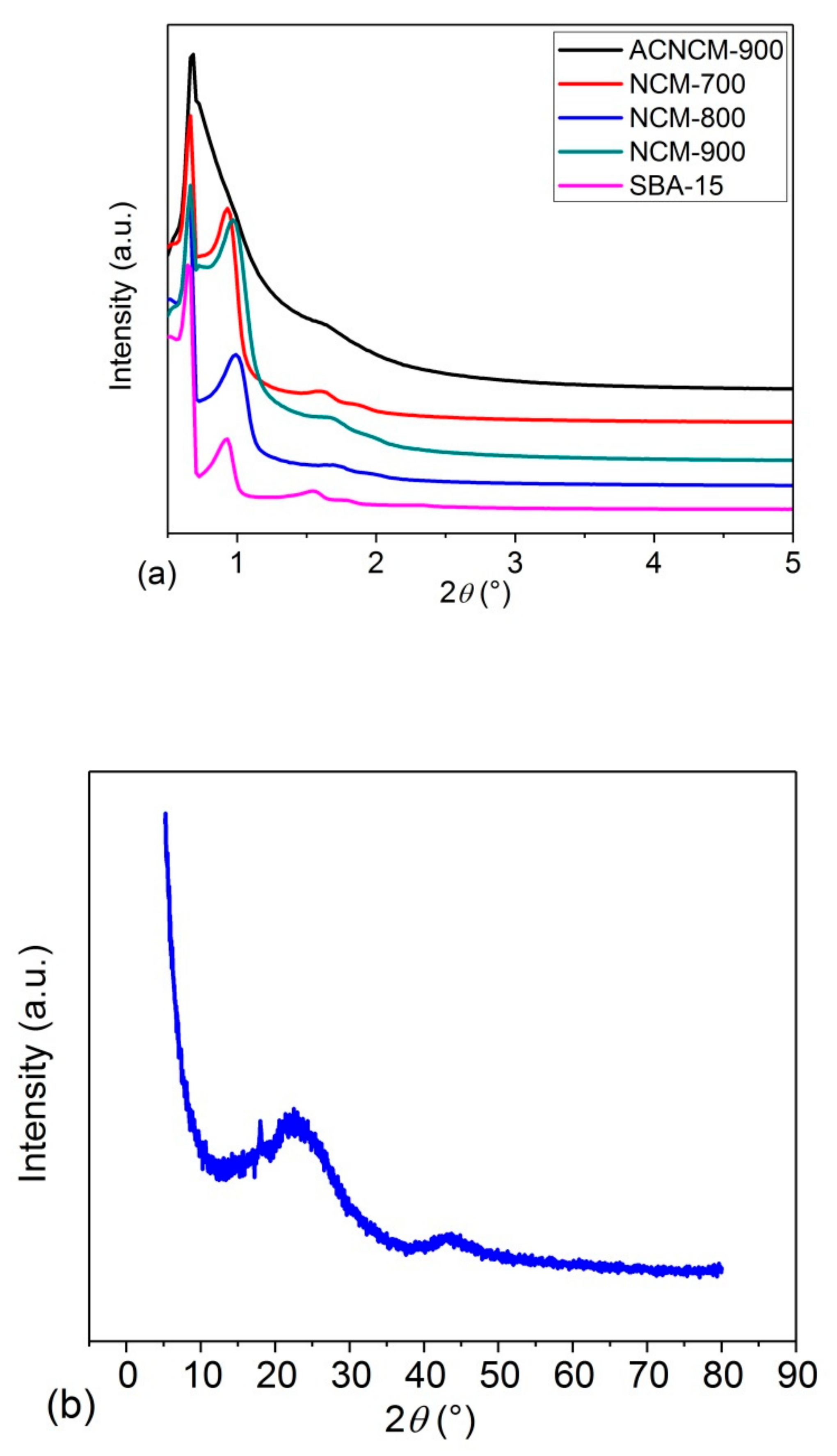 Applsci 10 00422 g005a Applsci 10 00422 g005a